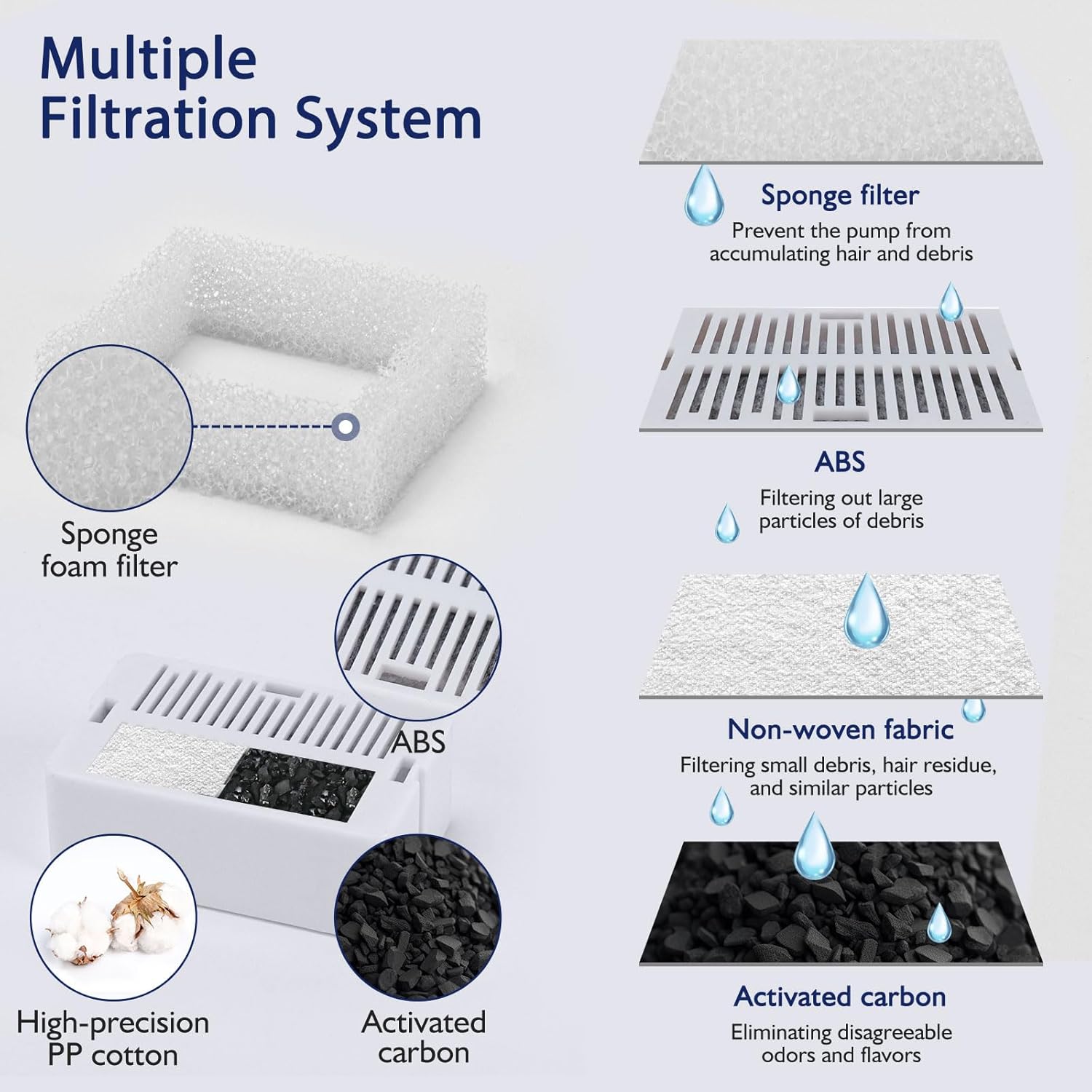 Filtros de repuesto para fuente de agua de cerámica para gatos, 8 filtros de carbono y 2 filtros de espuma de esponja (8+2)