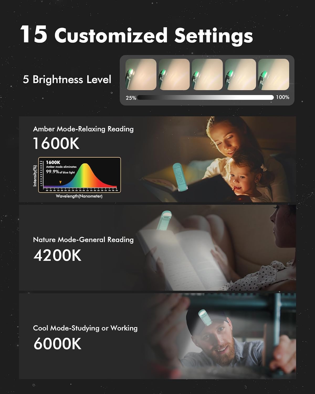REALSLIGHT Luz de libro recargable por USB para leer en la cama, lámpara LED con clip con función de memoria, luz de lectura con temporizador, 3