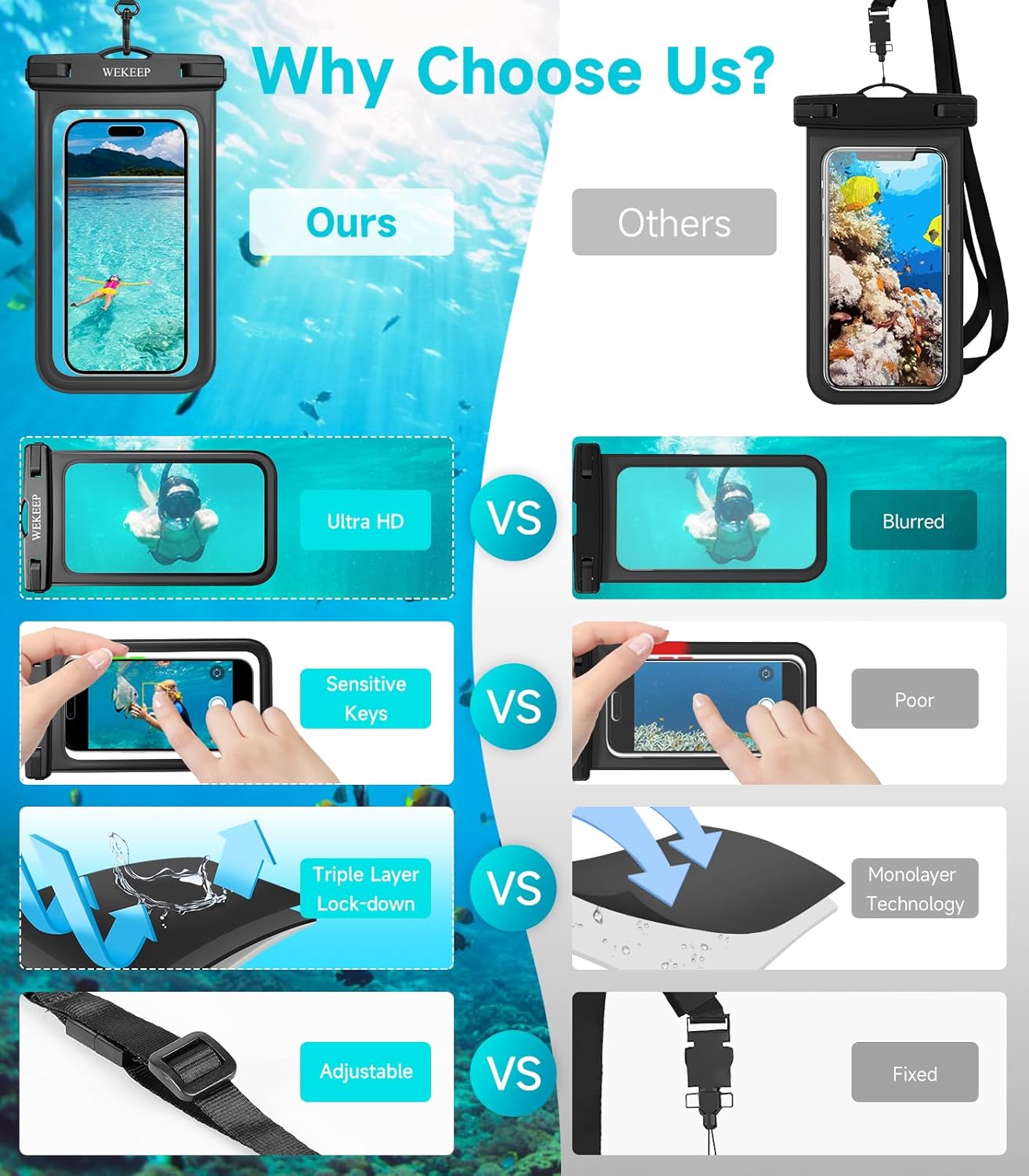 Paquete de 2 fundas universales impermeables para teléfono de hasta 8.3 pulgadas, IPX8, funda seca para teléfono celular compatible con iPhone 14,