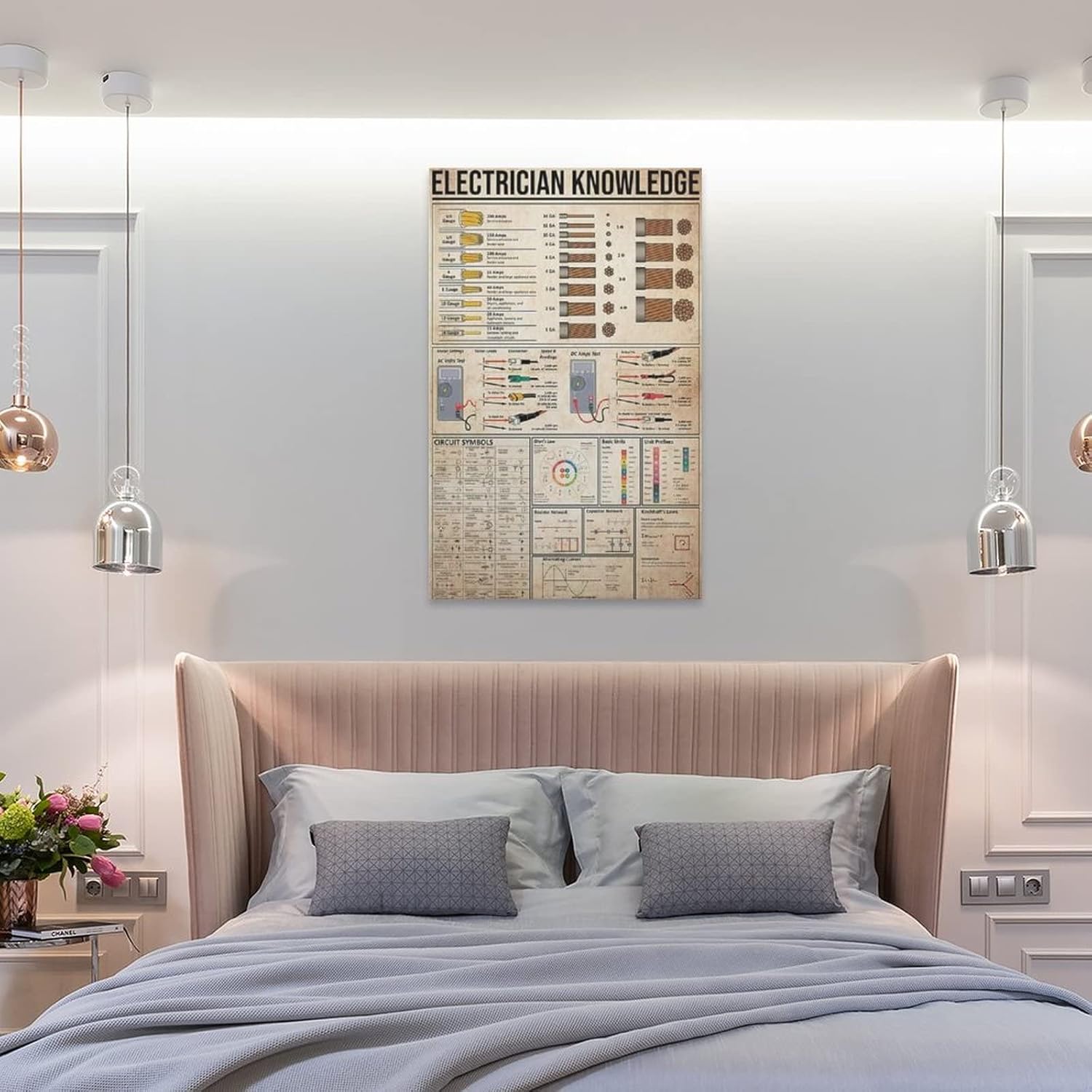 ESyem Póster de conocimiento de electricista, póster vintage para circuito eléctrico, pósteres e impresiones artísticas de pared para sala de estar,