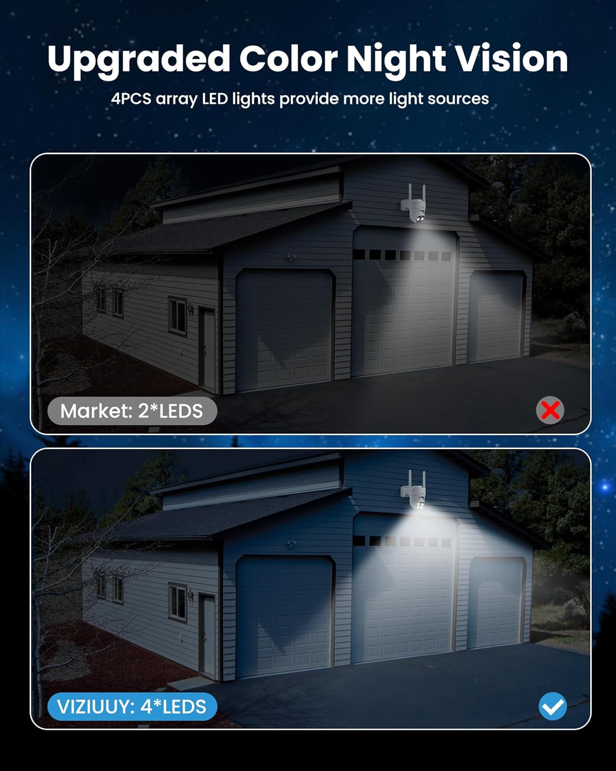 Cámaras de seguridad solares inalámbricas para exteriores, paquete de 2 cámaras de seguridad de 3 MP inalámbricas para exteriores, cámara WiFi de
