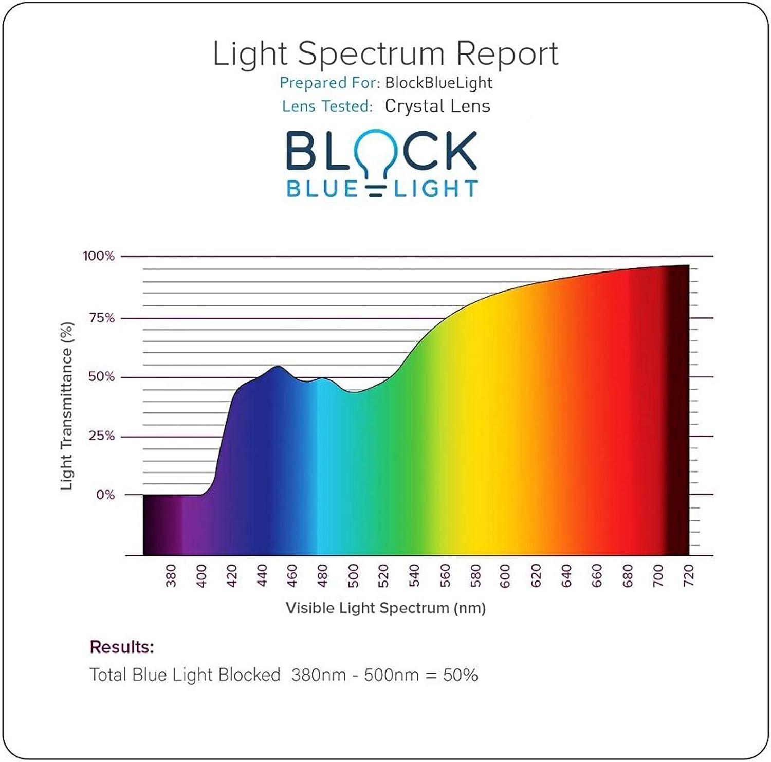 CARFIA Rectangle Blue Light Blocking Glasses for Men UV Protection Computer Gaming Glasses