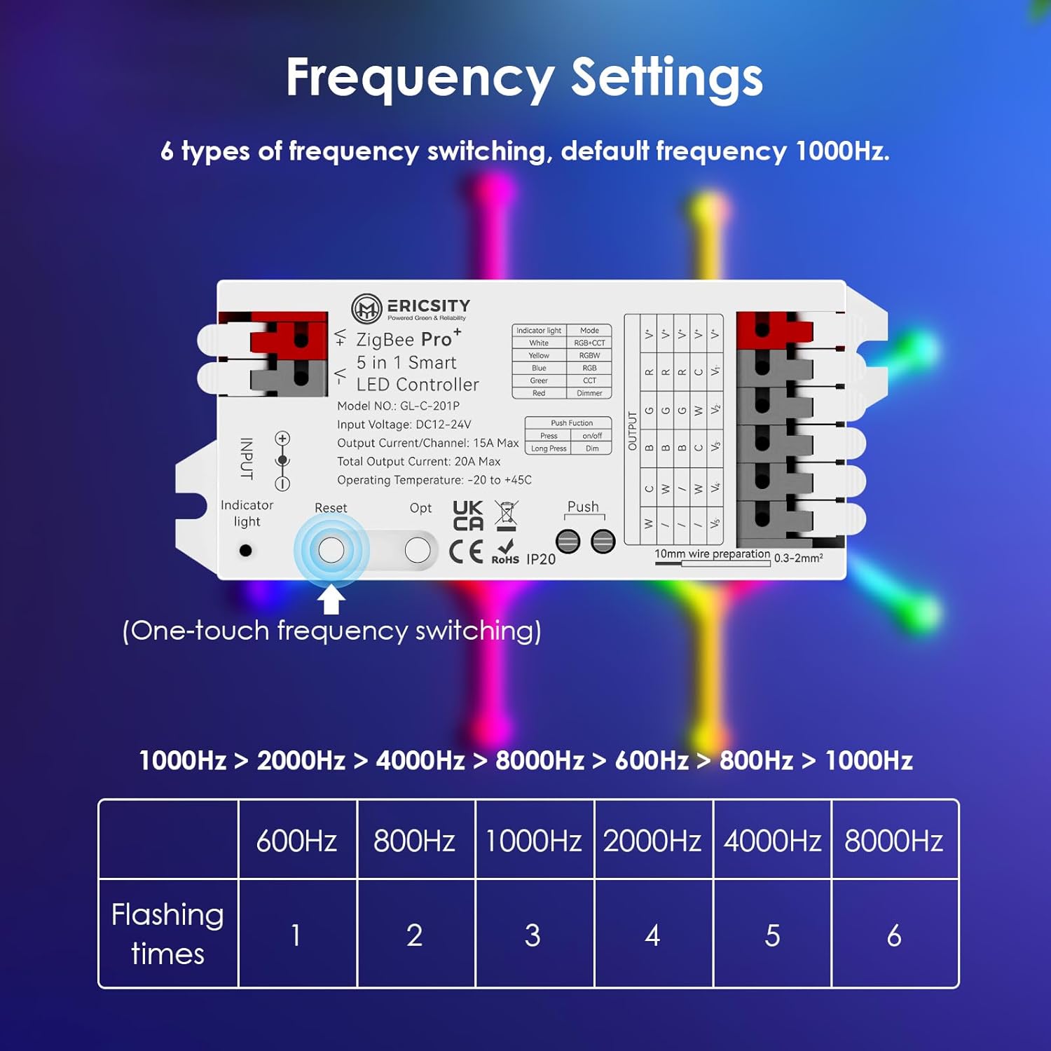 ZigBee 3.0 Pro+ Smart LED Controlador 5 en 1, 2.4GHz WiFi PWM LED Controlador 20A Max DC12-24V Compatible con Alexa Google Home Smart Life Tuya