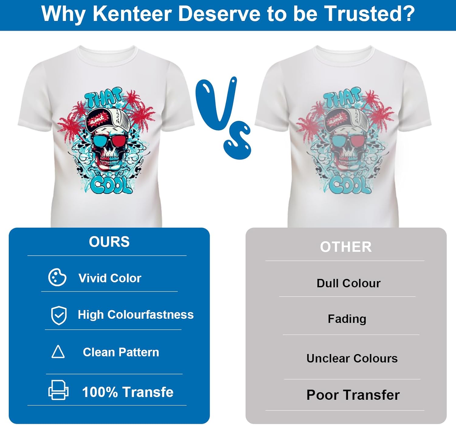 Kenteer Papel de película de transferencia DTF para sublimación, A3 (11.7 x 16.5 pulgadas), 32 hojas de pretratamiento transparente mate de una