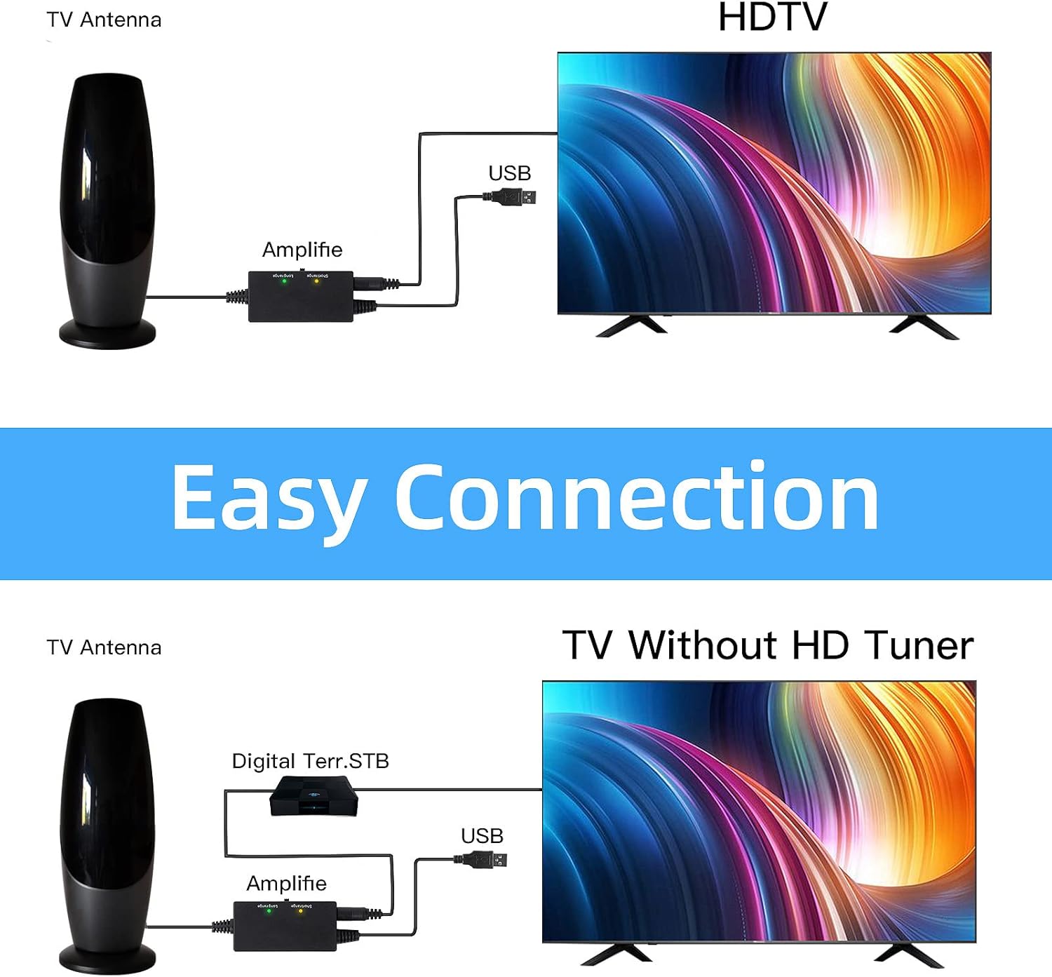 Antena de TV digital para Smart TV – Antena de TV HD amplificada 2024 para exterioresinteriores de largo alcance de más de 480 millas – Soporta