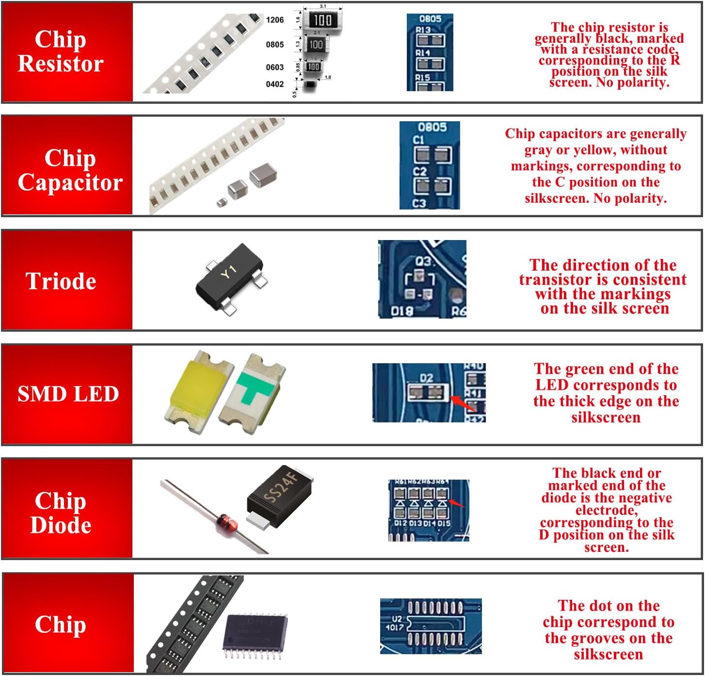 ISolderStore Kit de práctica de soldadura SMD SMT Kit DIY electrónica DIY Kits de soldadura proyecto de soldadura Junta de entrenamiento