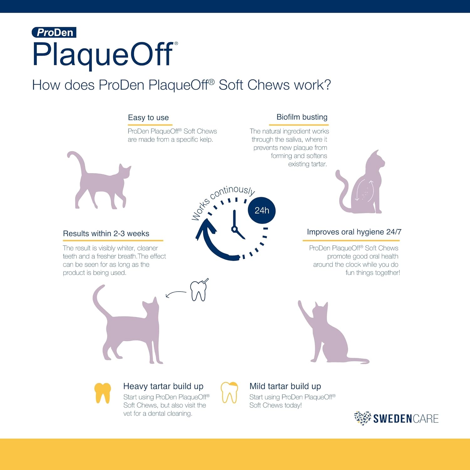 ProDen PlaqueOff Masticables suaves con algas naturales  para gatos de todas las razas  Apoya dientes normales, saludables y olor a aliento en gatos