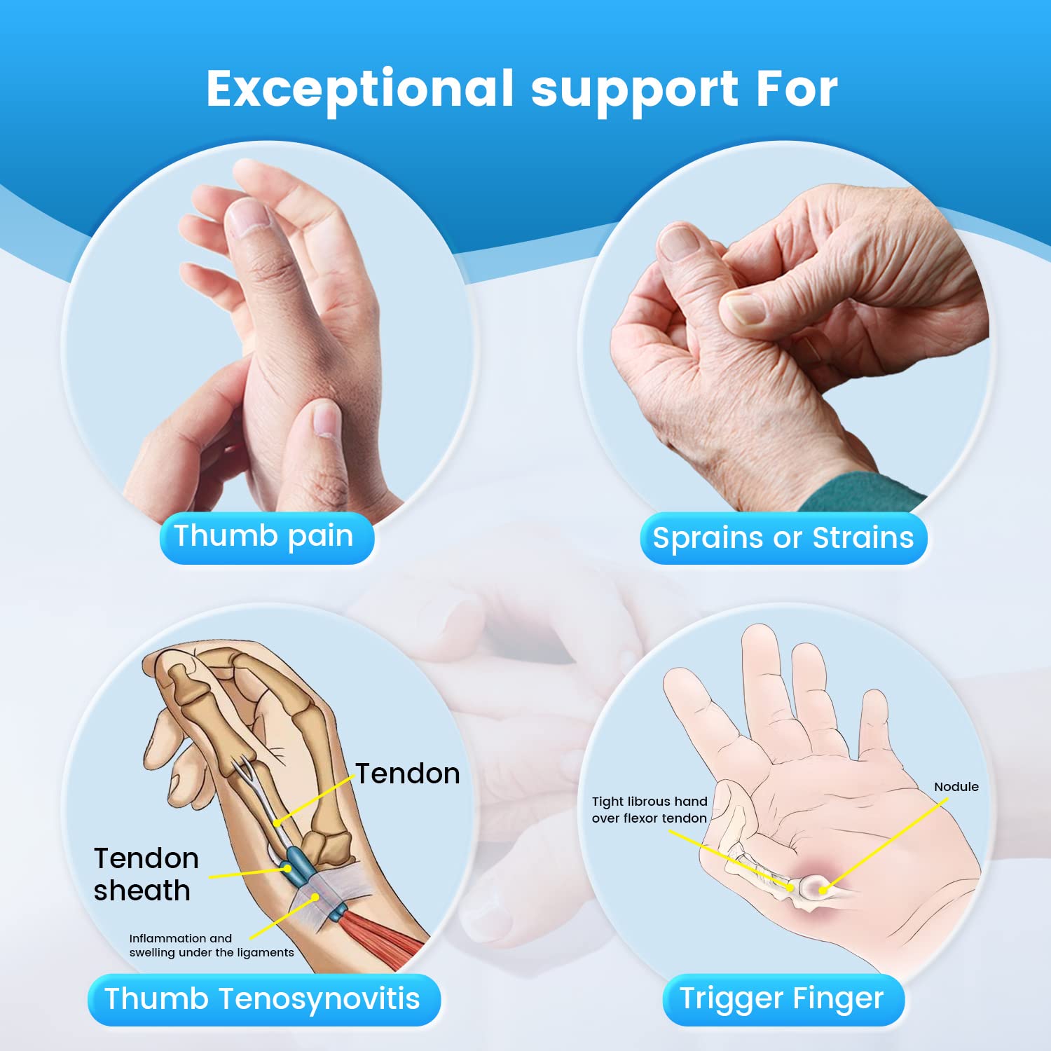 Férula de pulgar Spica para mano derecha izquierda, de Quervains tenosinovitis tenosinovitis soporte para pulgar, gatillo estabilizador de pulgar