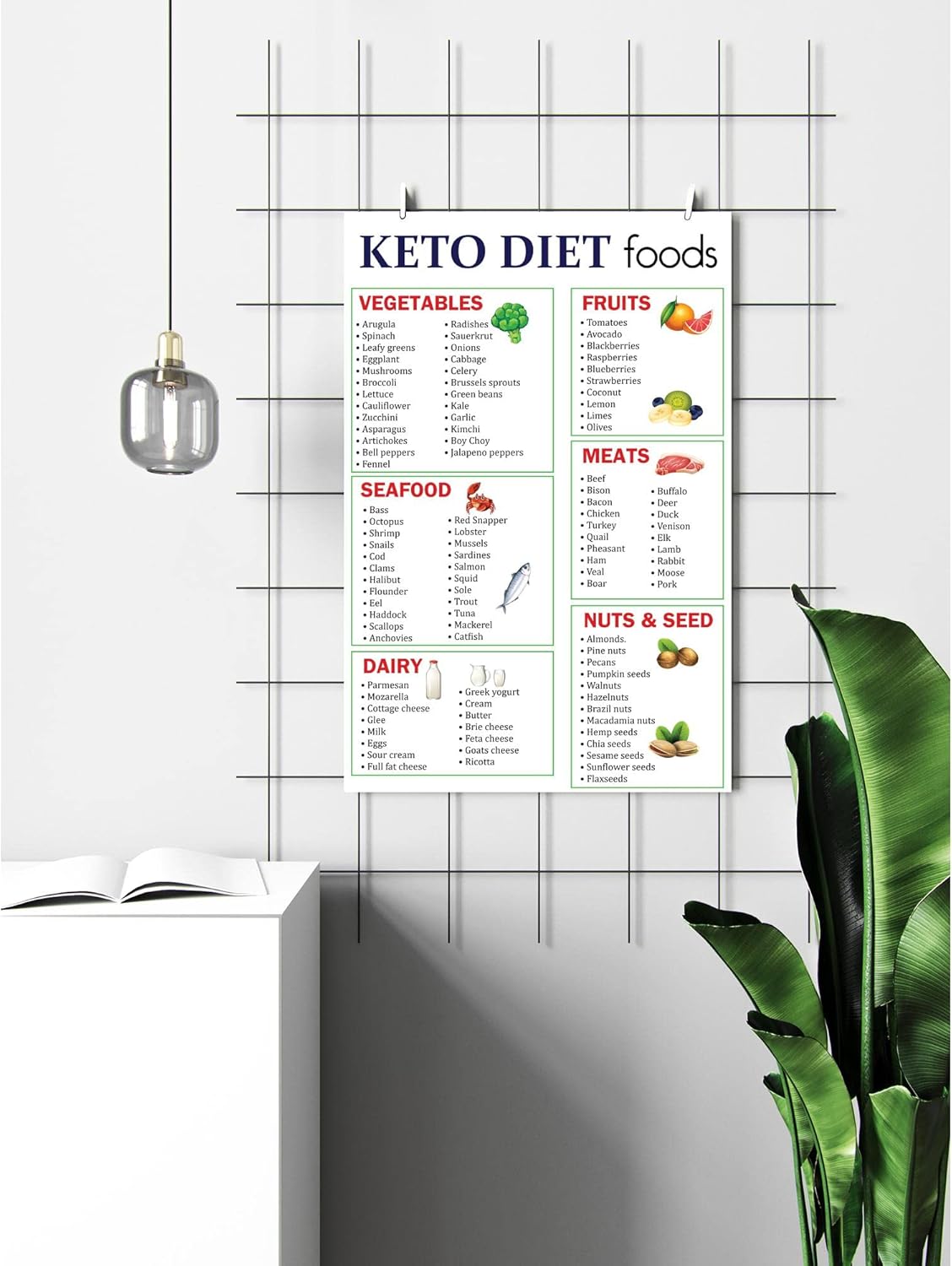 FESOGO – Tabla de referencia de alimentos cetogénicos de dieta, decoración de pared, cuenta tus macros y mantente bajo en carbohidratos, amigable
