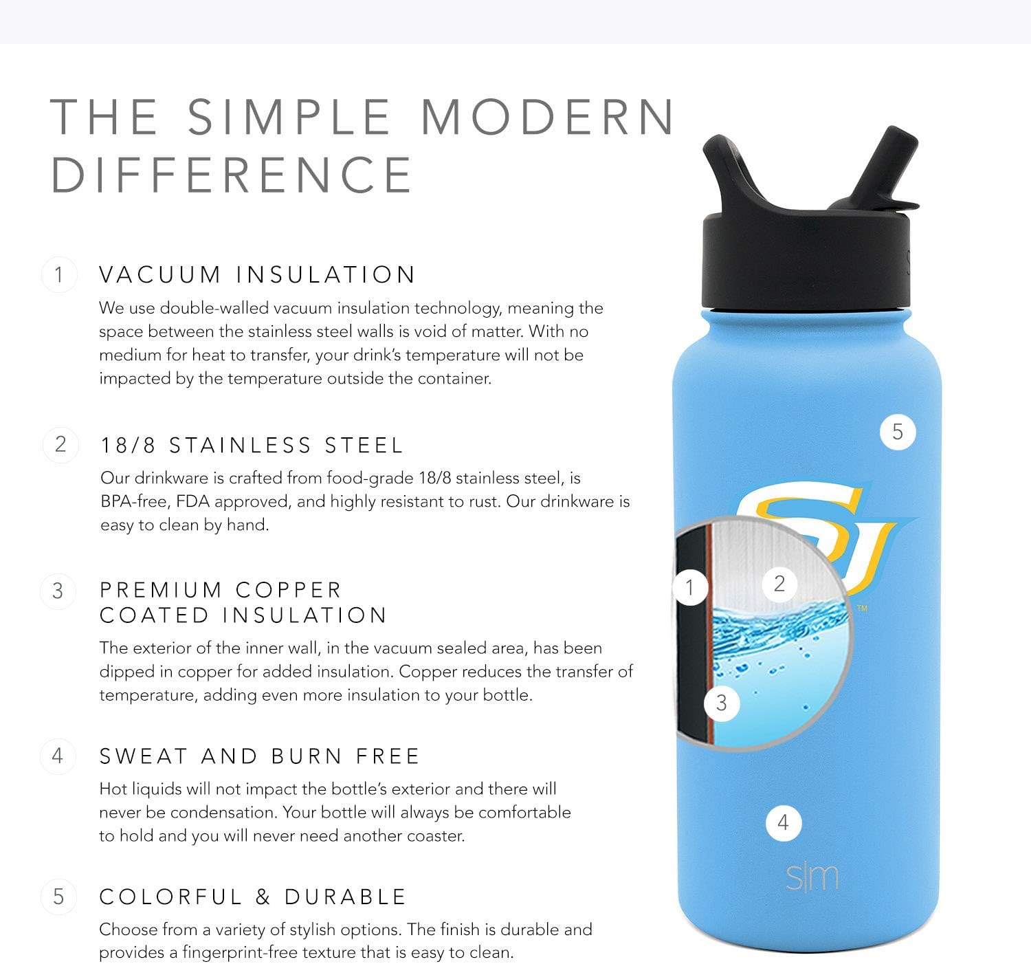 Simple Modern Botella de agua con licencia oficial de la universidad universitaria con tapa de pajilla, termo de acero inoxidable aislado  Colección