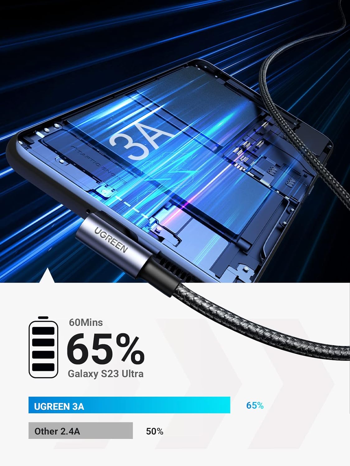 UGREEN Cable USB C en ángulo recto USB A a tipo C compatible con iPhone 1515 Plus15 Pro15 Pro MaxGalaxy S10S10+ Note 20LG V50V60iPad Mini 6 Air