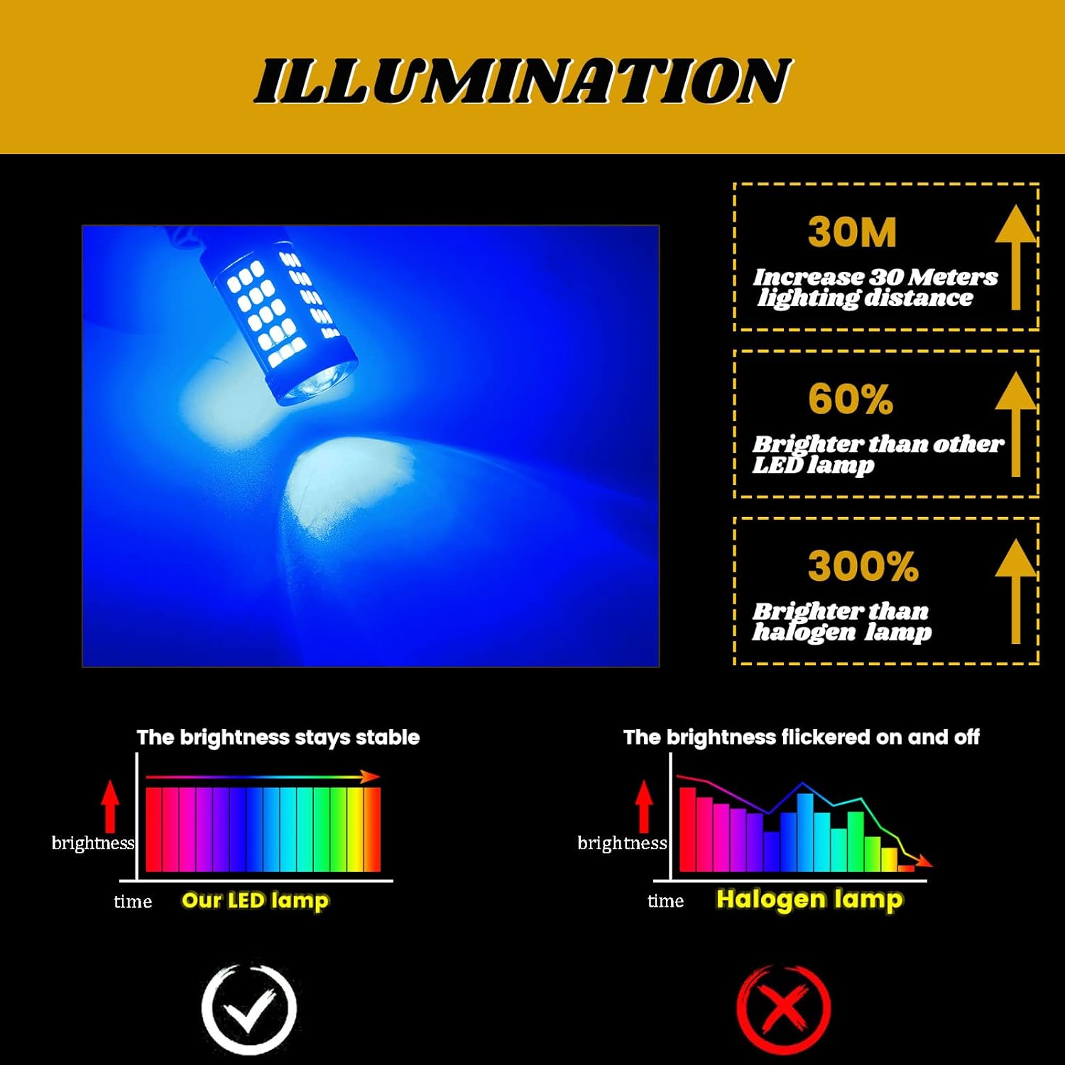 EverBrightt – Paquete de 2 luces LED de señal de giro LED 990 lúmenes 1156 BA15S 2835 66SMD, luces de estacionamiento con lente