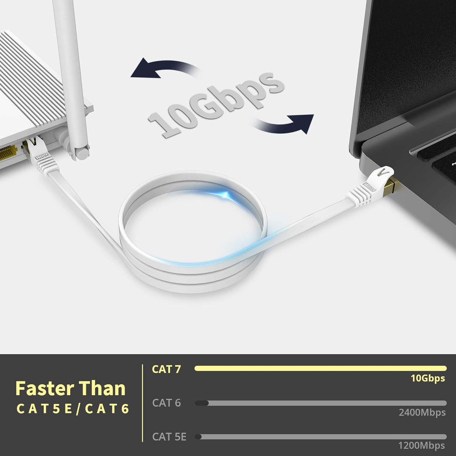 Veetop Cable Ethernet Cat7, cable Ethernet plano de 3.2 pies para exteriores e interiores, cable de Internet Cat 7 de alta velocidad de 10 Gbps, 750