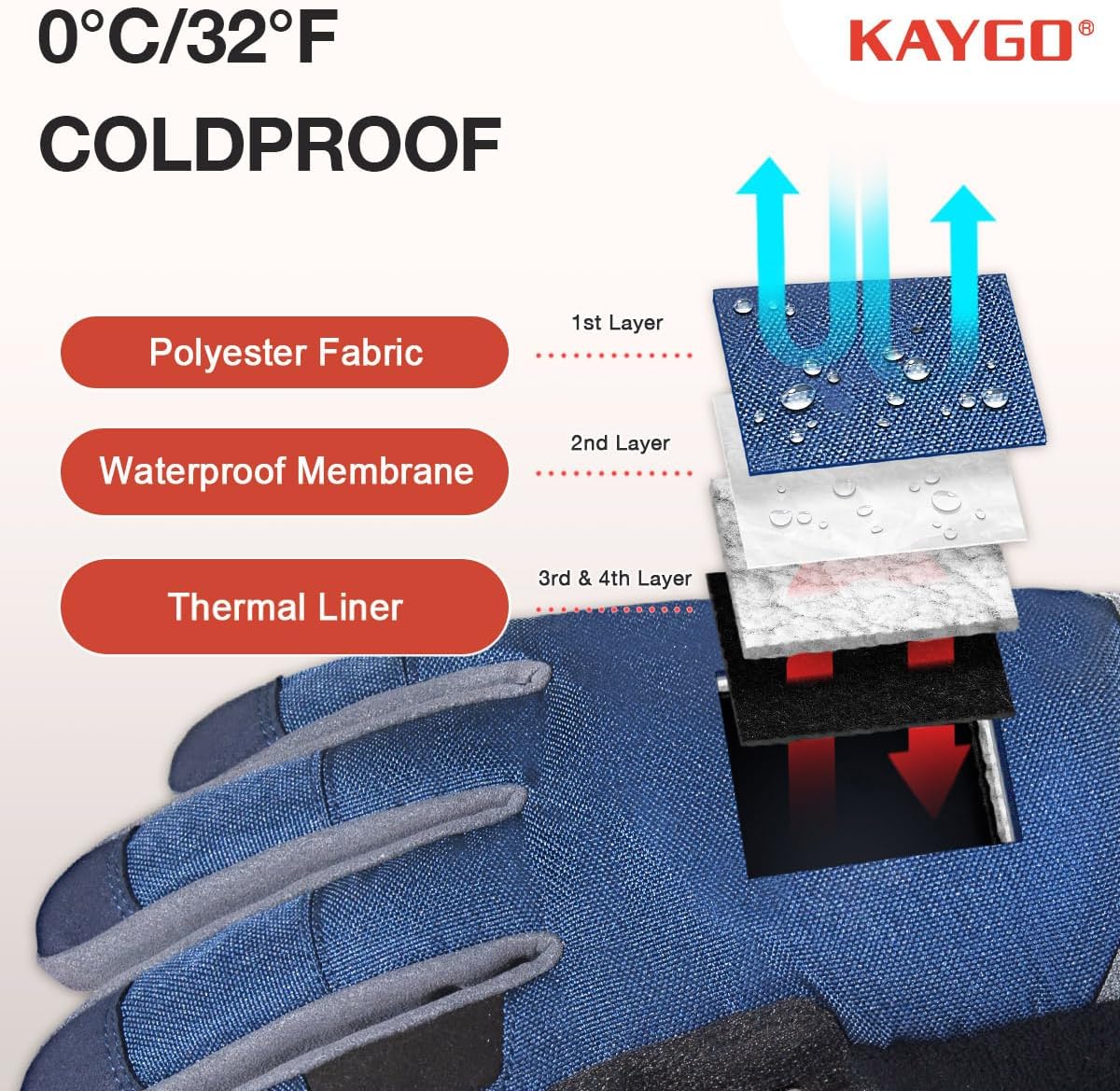 KAYGO Guante de trabajo térmico de invierno, Forro polar aislado, Palma de cuero sintético, Guantes de trabajo de seguridad impermeables