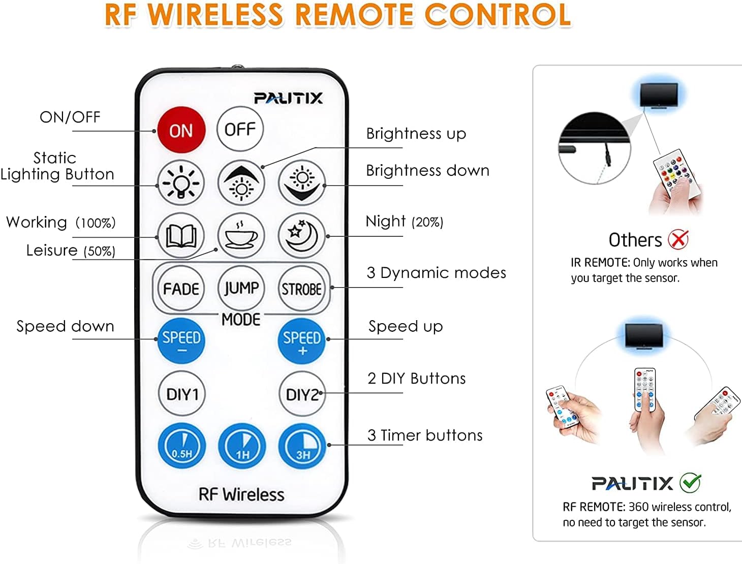 Paquete de 2 reguladores de intensidad remota RF para tiras de luces LED de un solo color, control remoto inalámbrico de 18 teclas PAUTIX y