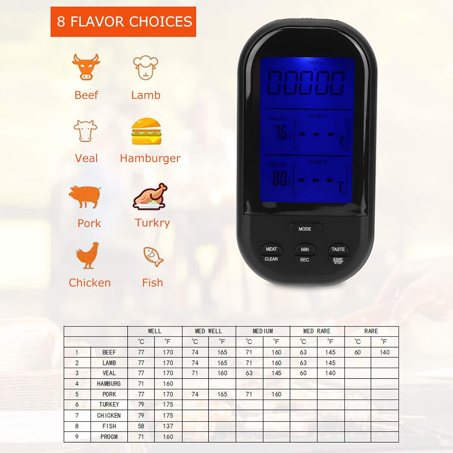 Termómetro digital para alimentos, termómetro remoto inalámbrico para alimentos con sonda doble, accesorio para cocina, barbacoa, parrilla