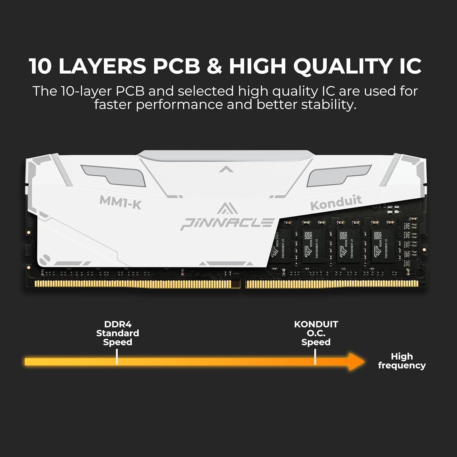Timetec Pinnacle Konduit RGB 16GB DDR4 3600MHz PC4-28800 CL18-22-22-42 XMP2.0 Overclocking 1.35V Dual Rank Compatible con AMD e Intel Desktop Gaming