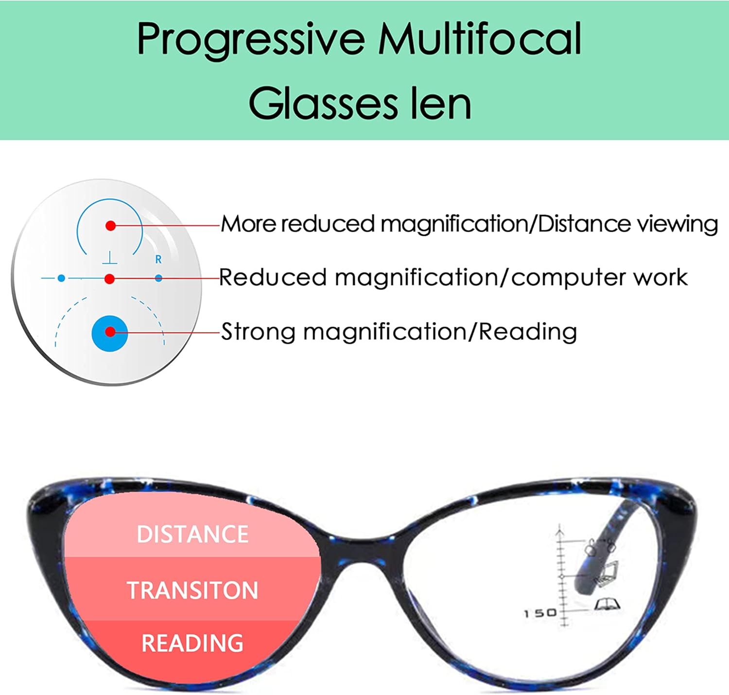 YIJIA-YOUNG Gafas de lectura multifocales progresivas ojo de gato para mujer con bloqueo de luz azul lectores con bisagra de perla 3251002