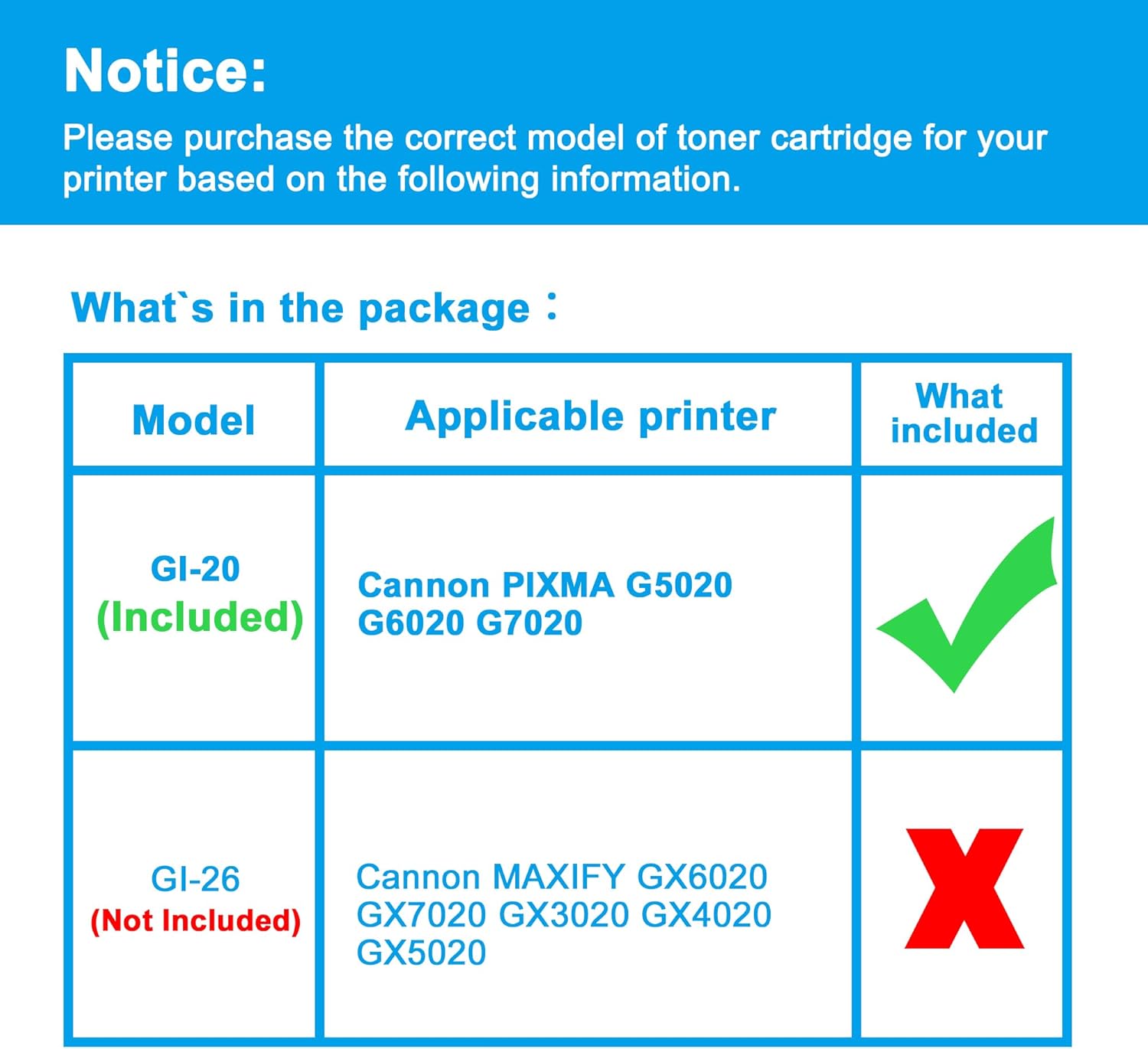 LCL Botella de tinta de repuesto compatible para Canon GI20 GI-20 GI-20PGBK GI-20BK GI-20C GI-20M GI-20Y PIXMA G5020 G6020 G7020 (paquete de 4