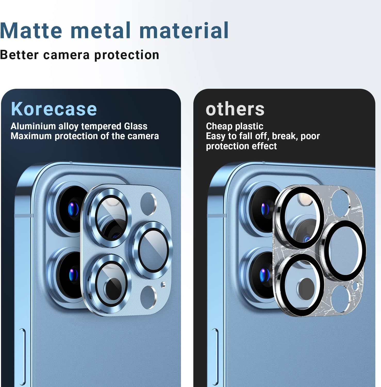 Korecase Paquete de 2 protectores de cámara compatibles con iPhone 13 Pro Max y iPhone 13 Pro, vidrio templado 9H, antiarañazos, polvo, fuerte