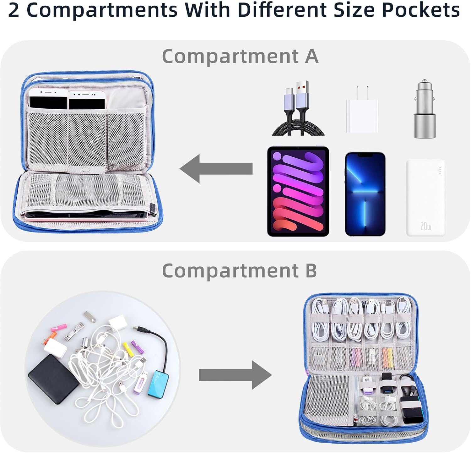 Organizador de electrónica, bolsa organizadora de cables de viaje, resistente al agua, doble capa para cable, cable, iPhone, iPad Mini, regalo para