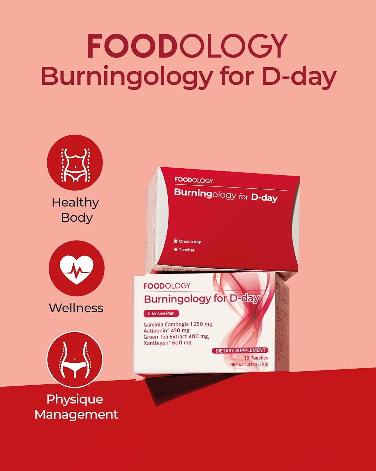 FOODOLOGY Burningology D-Day (paquete de 3, 30 días) – Jiaogulan, complejo Wakame, extracto de té verde, suplemento de Garcinia Cambogia.