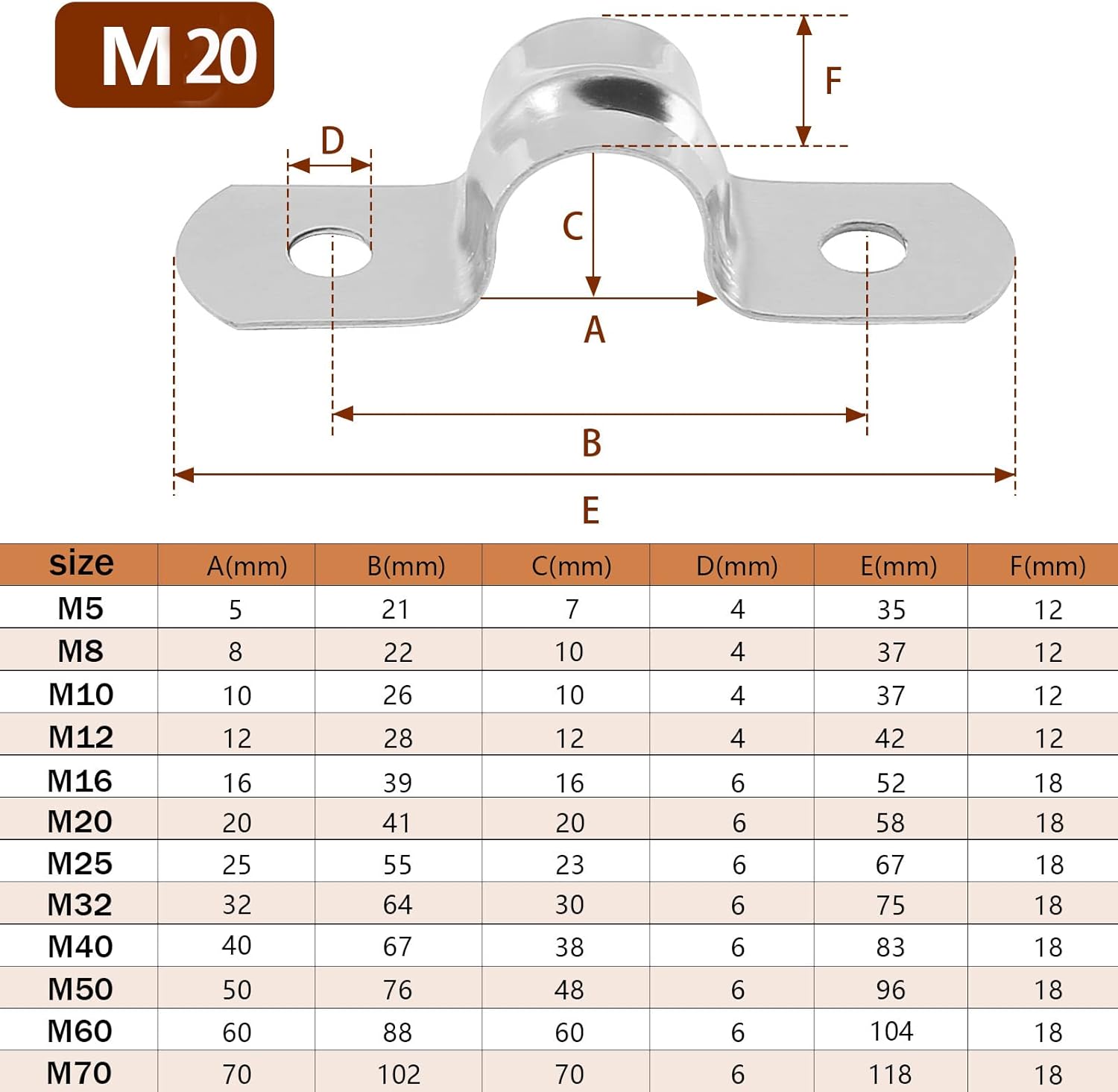 25 abrazaderas de conducto M20 (34 pulgadas), correa de acero inoxidable con dos agujeros, soporte en U, tira de tubo rígida, abrazadera de cable
