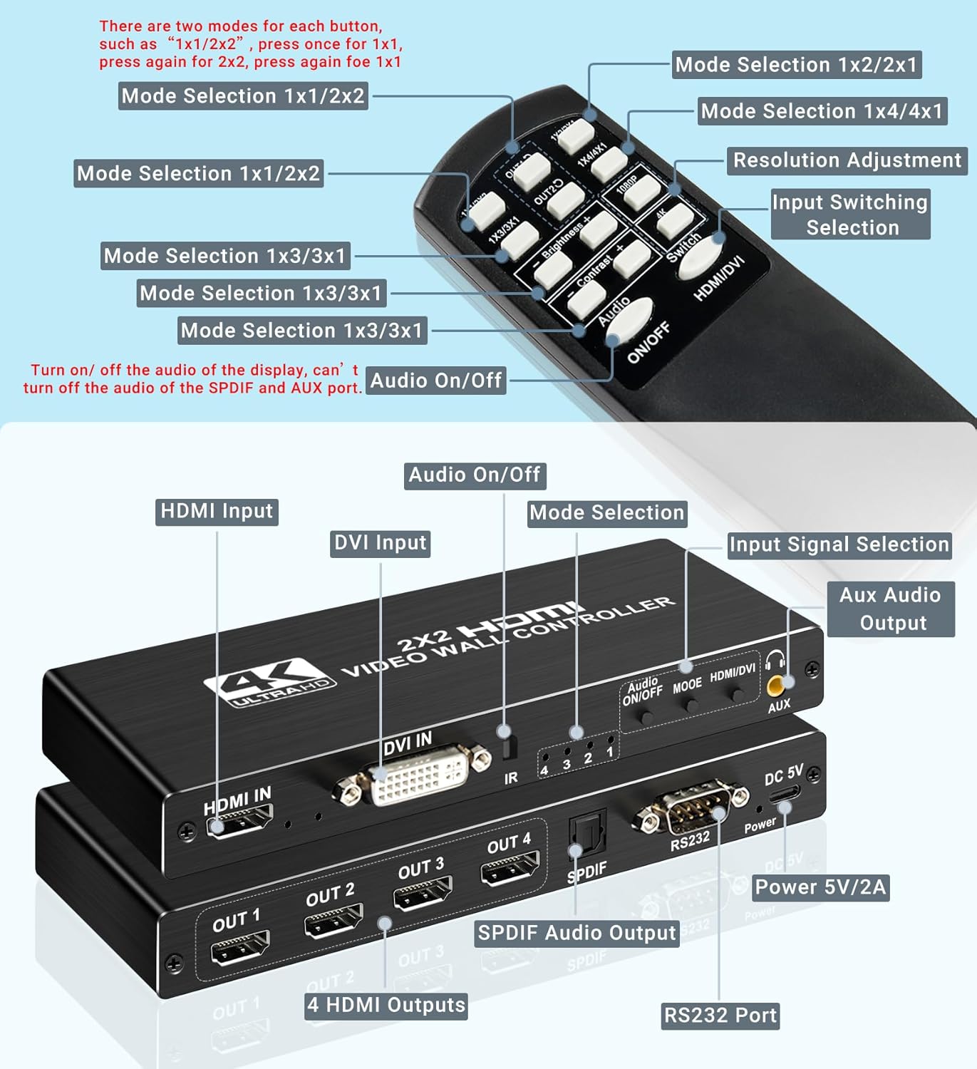 avedio links – Controlador de pared de video HDMI 2×2, procesador de pared de TV DVI HDMI 1080P a 60Hz con salida de audio, procesador de imagen de