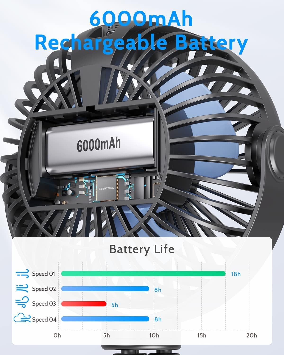 Ventilador portátil para cochecito de bebé, batería recargable con pantalla LED, potente ventilador de clip, trípode de pulpo, ventilador personal