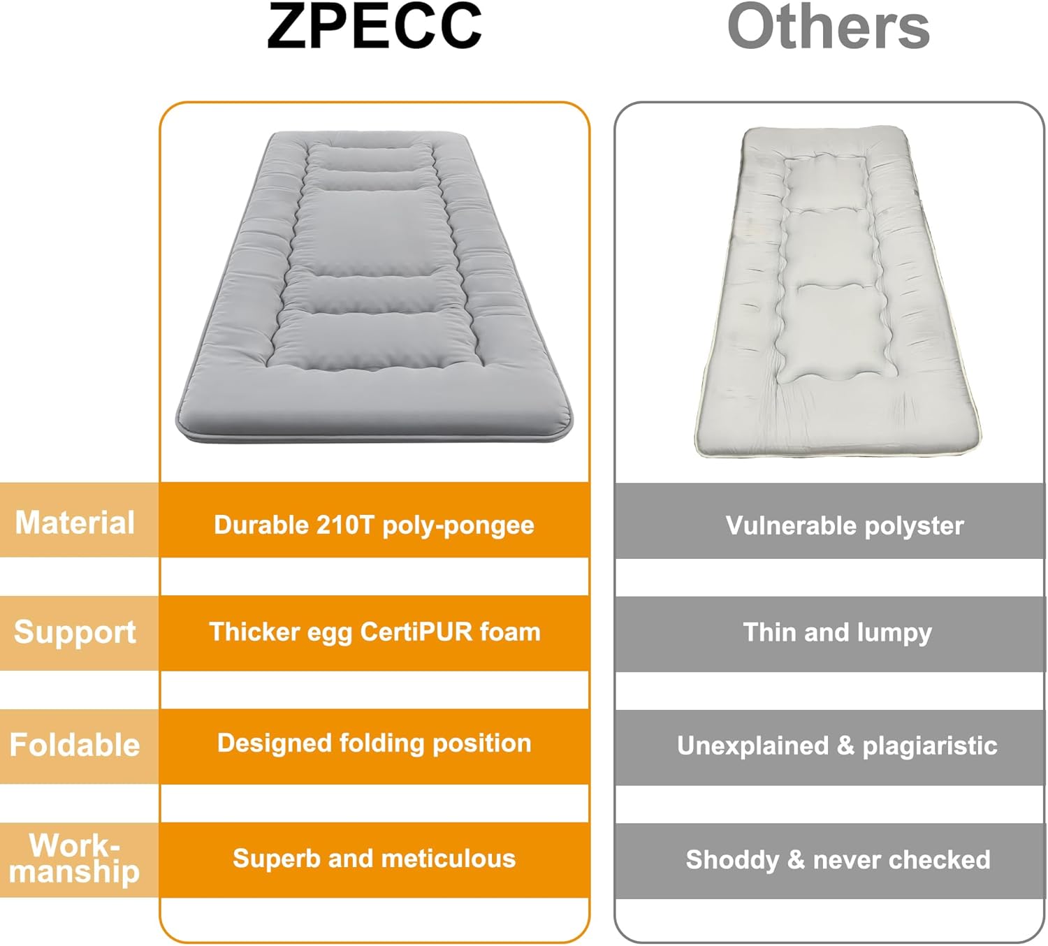 ZPECC Colchón de futón japonés  Espuma de alto soporte plegable Shikibuton Tatami Mat colchoneta para dormir para invitados de casa, camping, viajes