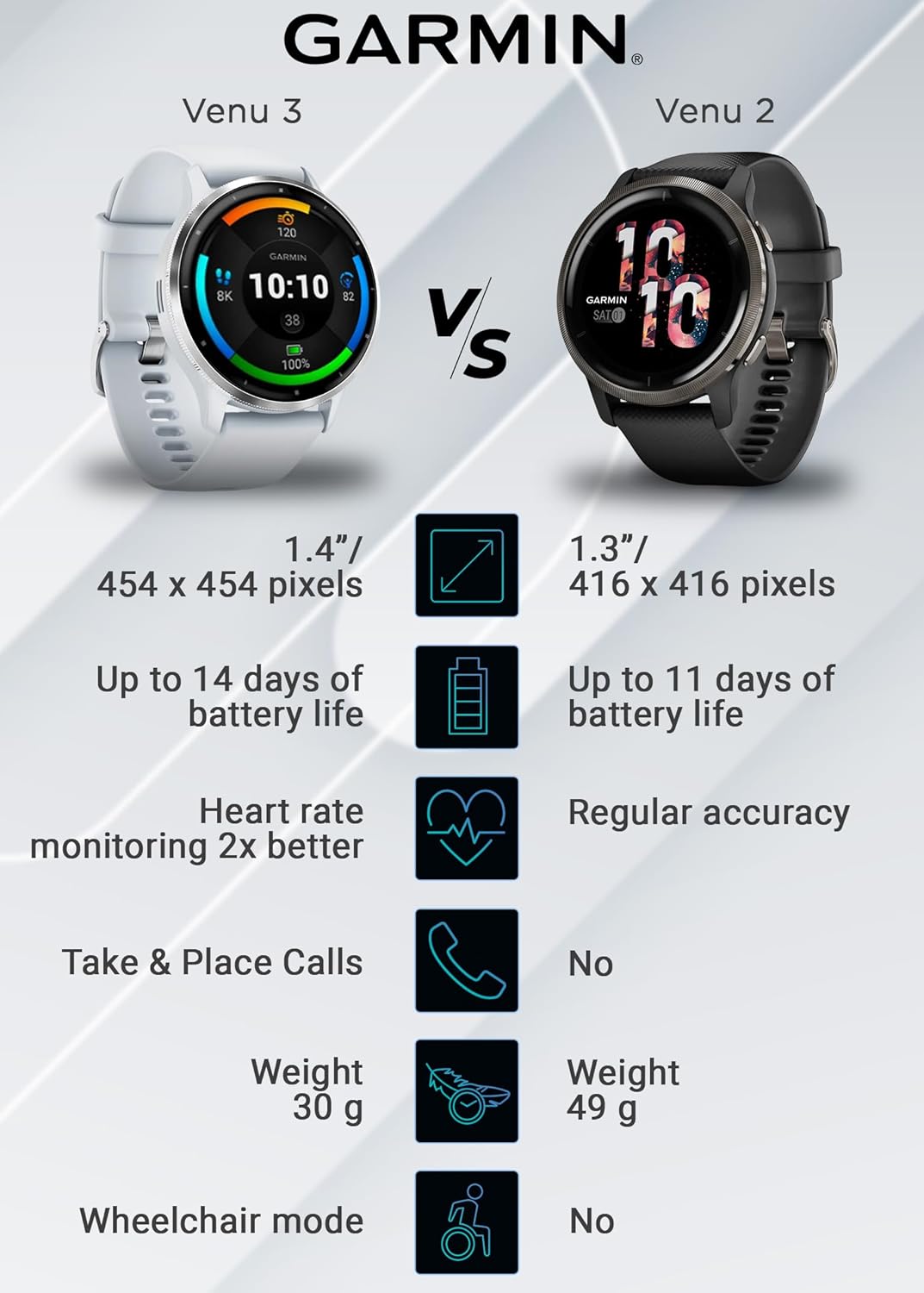 Wearable4U Garmin Venu 3 Reloj inteligente plateado de acero inoxidable de 1.772 in  AMOLED de 1.4 pulgadas de duración de la batería de hasta 14
