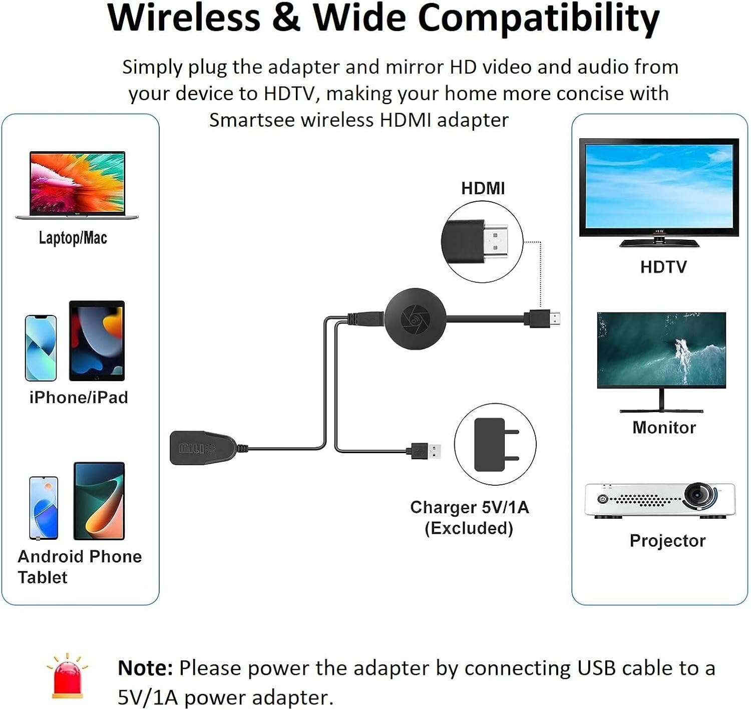 SmartSee Adaptador de pantalla HDMI inalámbrico Pantalla WiFi Cast Mirroring Media Streaming Dongle Receptor para teléfonoPCtableta a pantalla HD