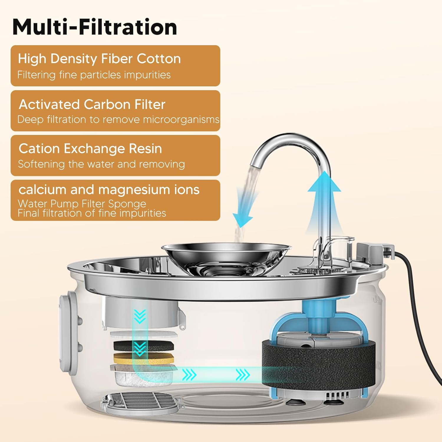subteenmate Fuente de agua para gatos de acero inoxidable, fuente para mascotas de 3.2L108 onzas y cuenco de agua, fuente automática para gatos con