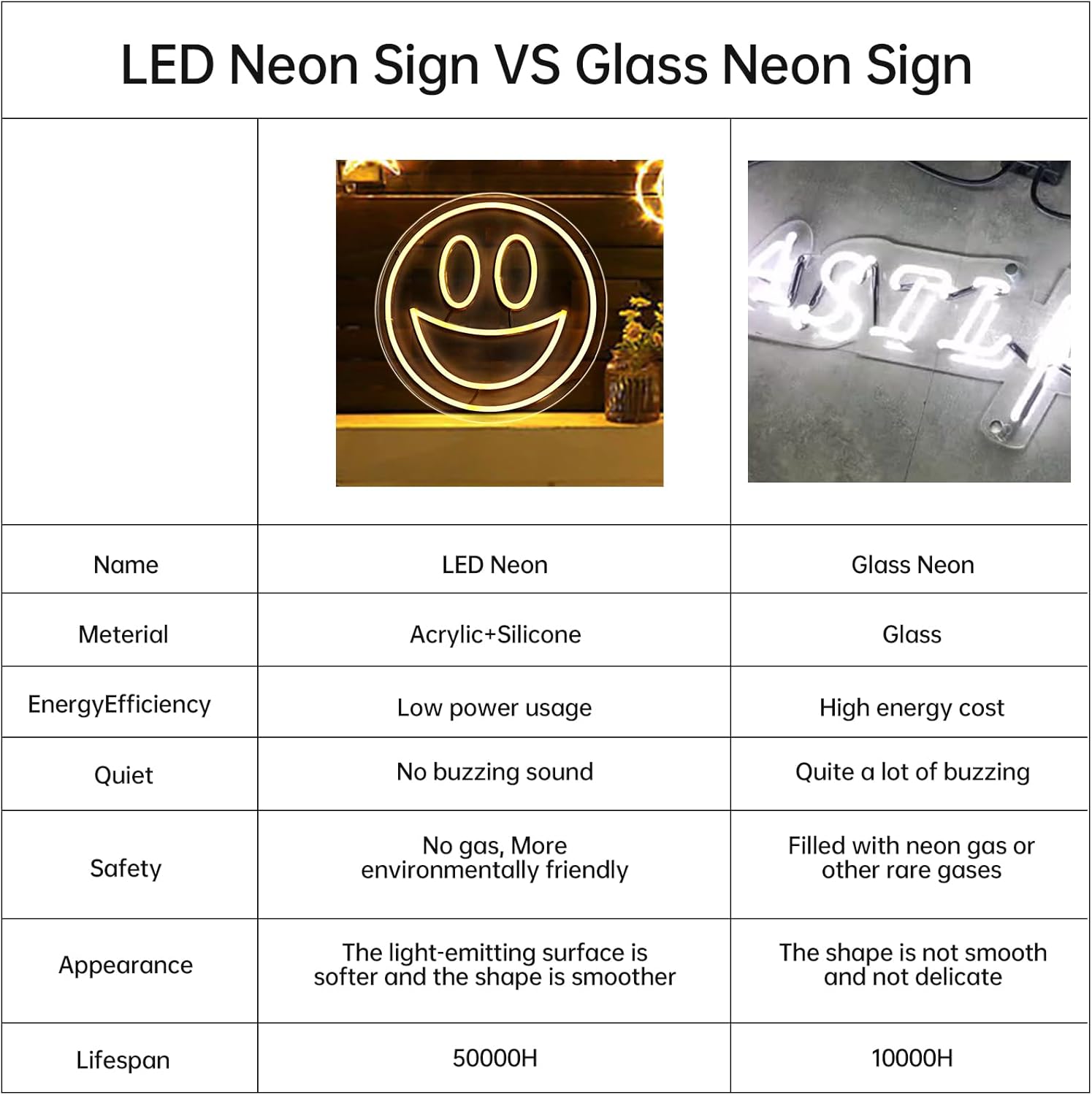 Letrero de neón con cara sonriente, letrero de neón para decoración de pared de habitación de adolescentes y niñas, letreros de luz LED para