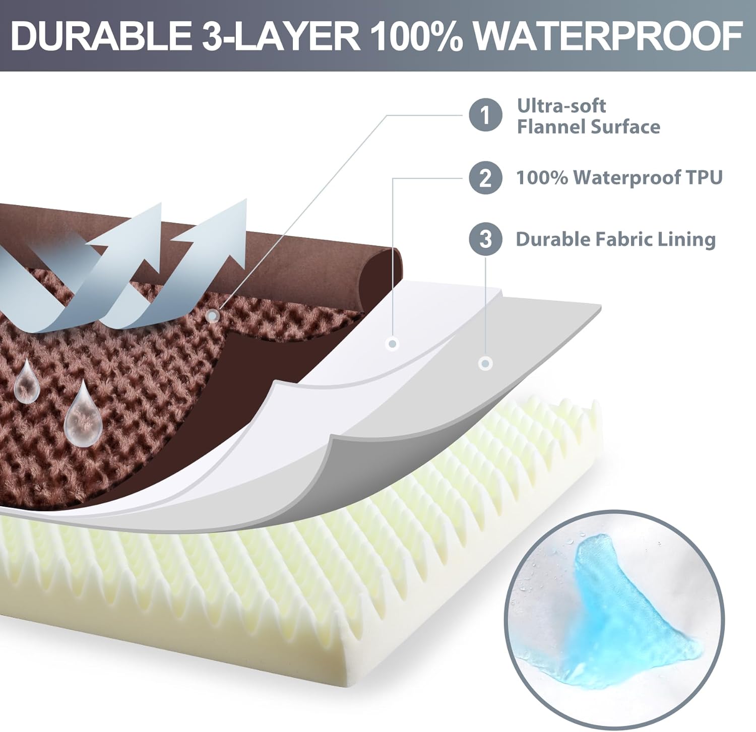 Cama ortopédica para perros de lujo en forma de L de felpa con forro impermeable, sofá para dormir para perros con funda extraíble lavable y parte