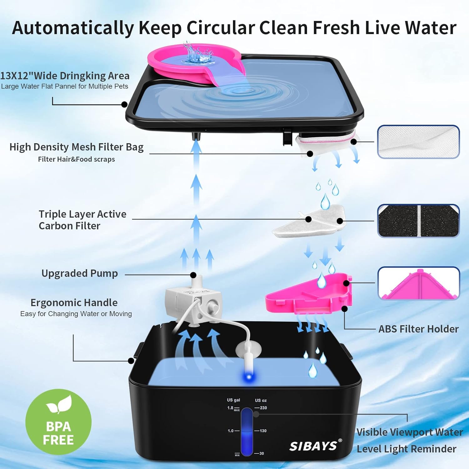 Fuente de agua para perros grandes, dispensador de cuenco de agua de 1.8 galones con filtro de 5 capas, protección automática de desbordamiento