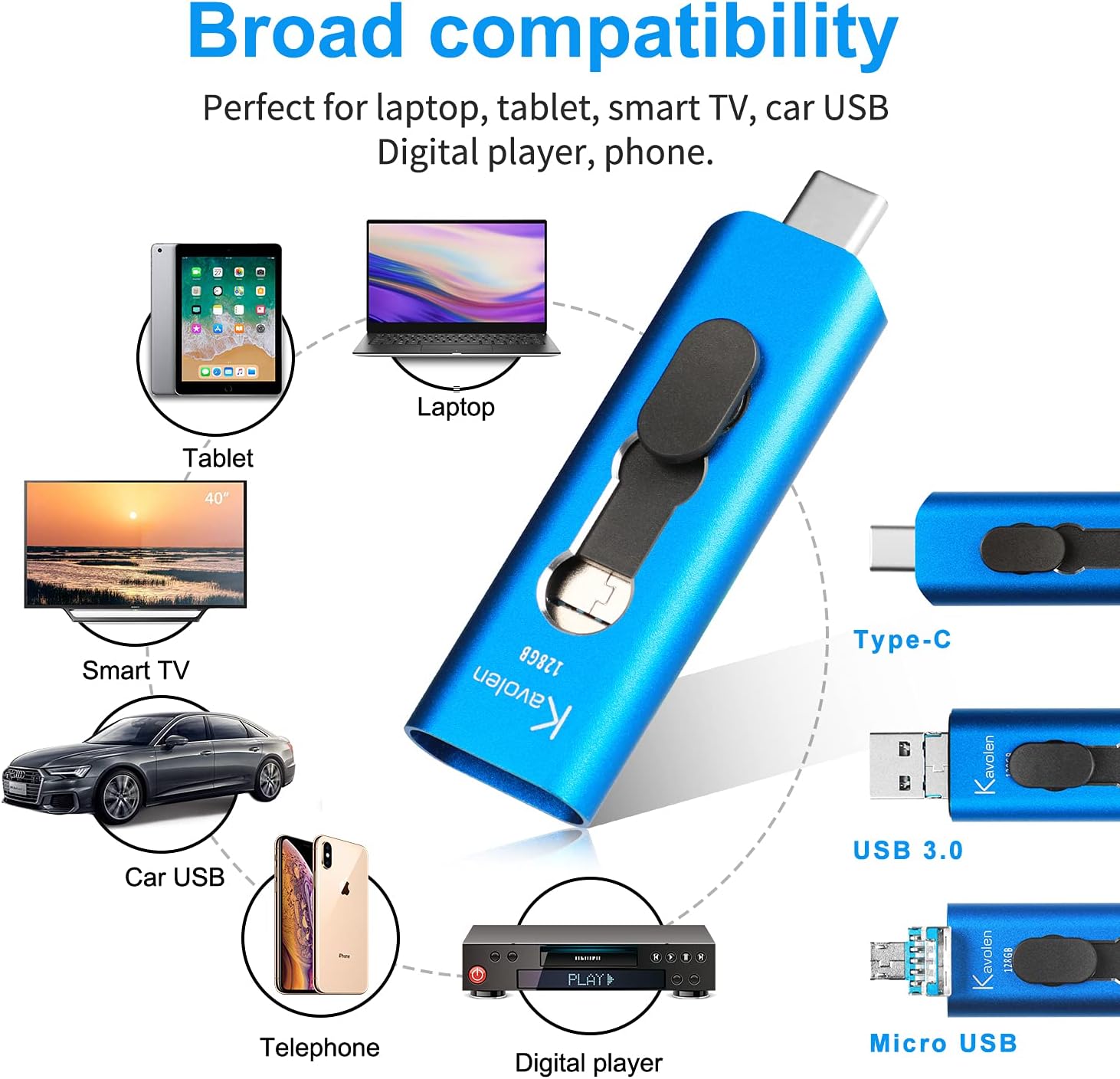 Kavolen 256GB 3in1 High Speed Photo Backup Flash Drive Memory Stick for PCLaptop Android Phones.Photo Memory Stick for Samsung ,LG,Google Pixel,Hua