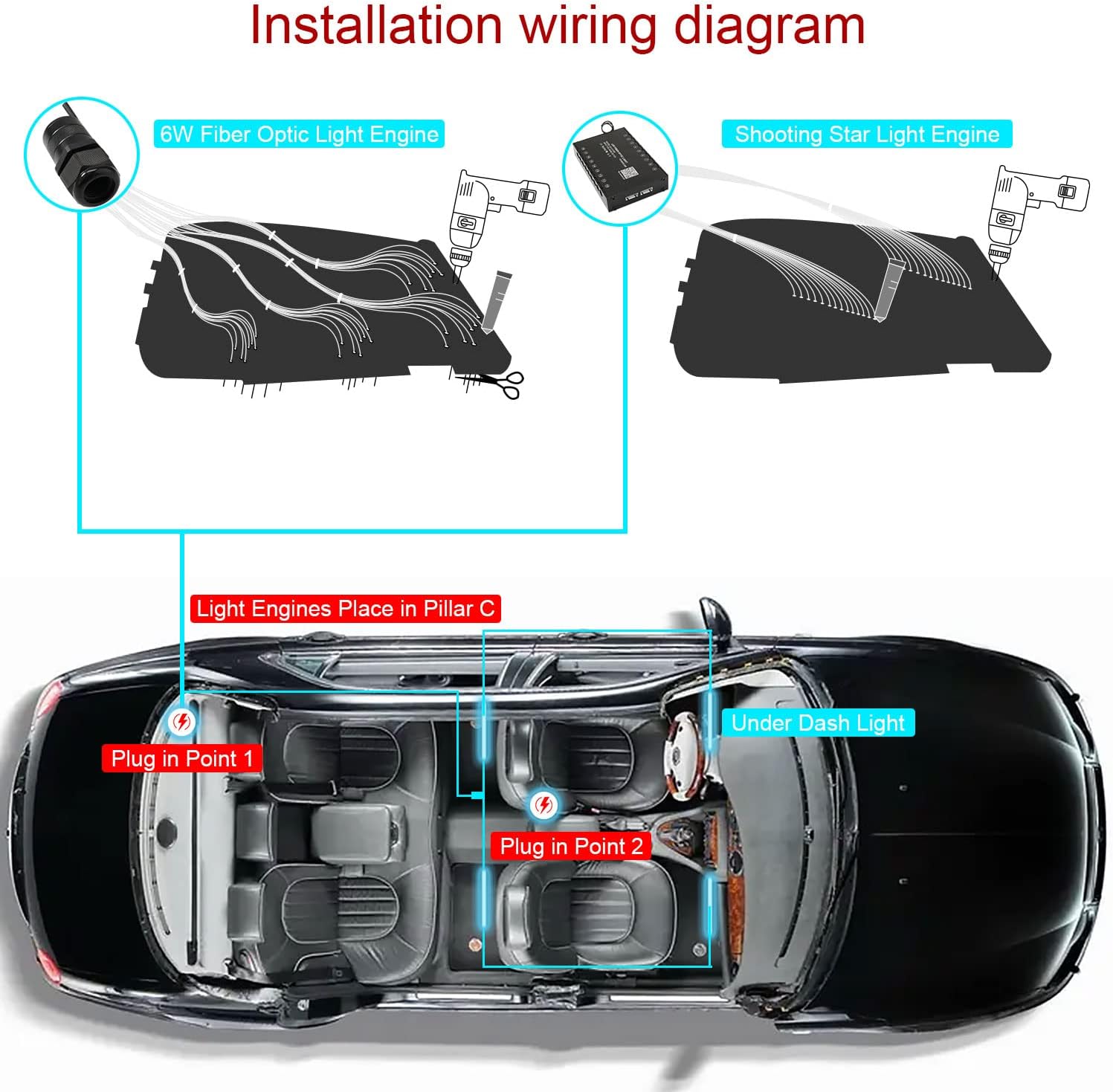 AKEPO Kit de luces de fibra óptica 3 en 1, sincronización de música activada bajo el tablero, luces interiores LED para el interior del automóvil y