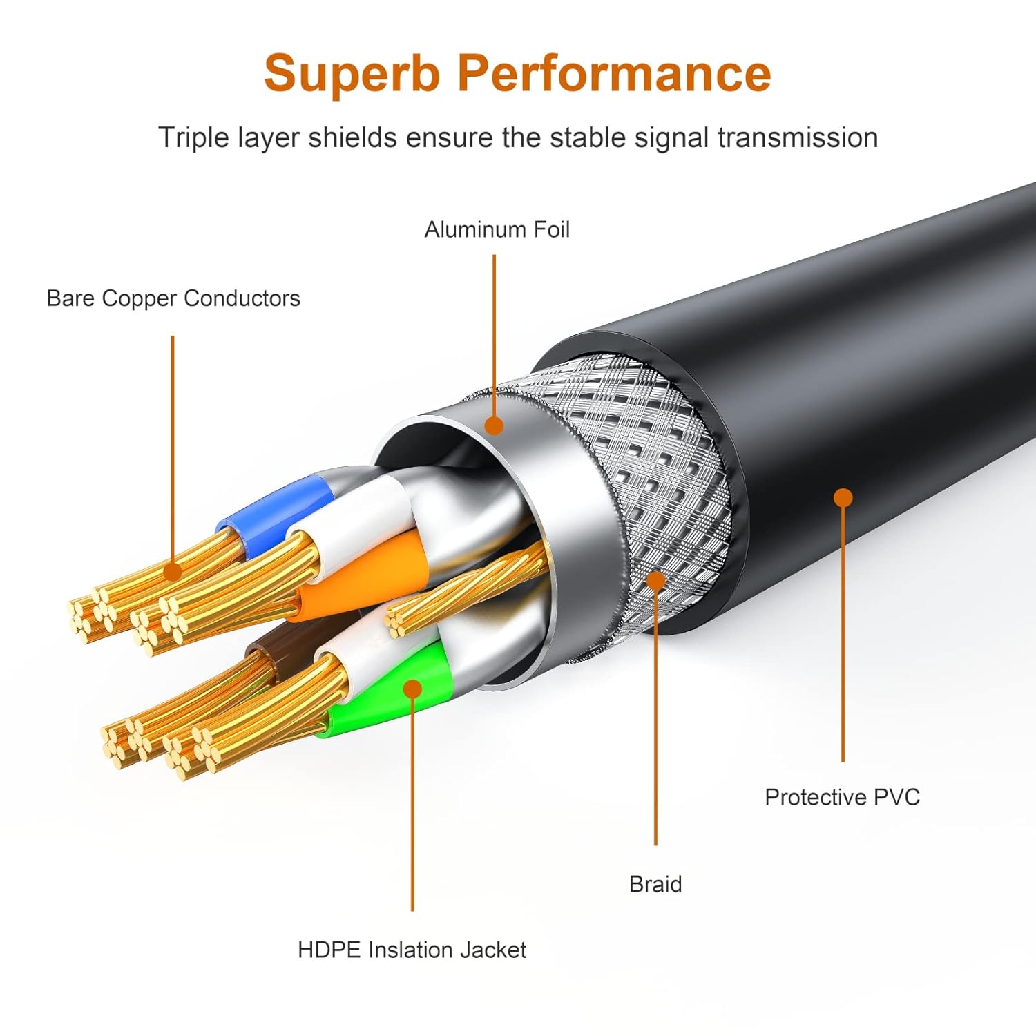 NC XQIN Cable Ethernet Cat 7 para exteriores de 250 pies, CAT 7, resistente y blindado, cable Ethernet impermeable para conmutador Ethernet, cámara