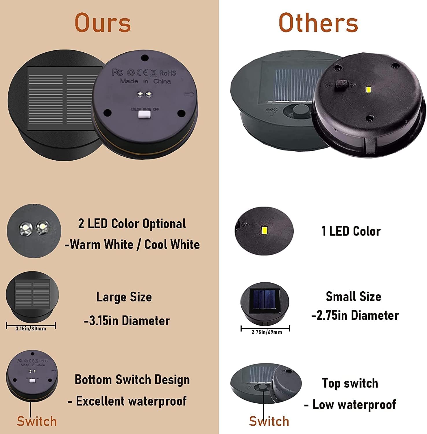 Paquete de 4 luces solares de repuesto (tamaño superior de 3.15 pulgadas, tamaño inferior de 2.76 pulgadas), tapas de luz solar impermeable para