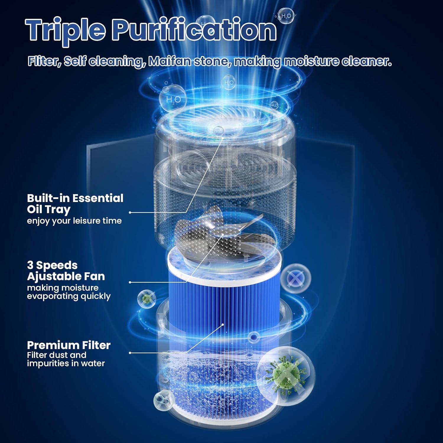 Humidificador evaporativo, humidificadores grandes de 5 L para dormitorio, humidificadores rápidos de 13.5 fl ozh con filtro para el hogar, modo de