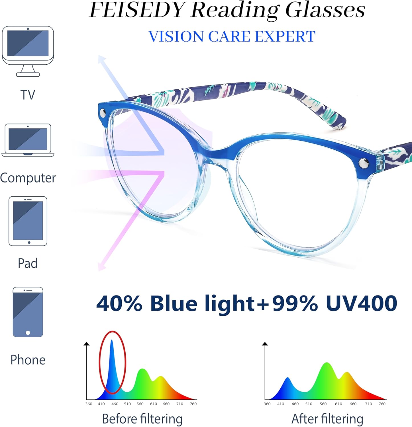 FEISEDY Gafas de lectura ojo de gato bloqueo de luz azul lectores anti fatiga ocular con bisagra de resorte B0043
