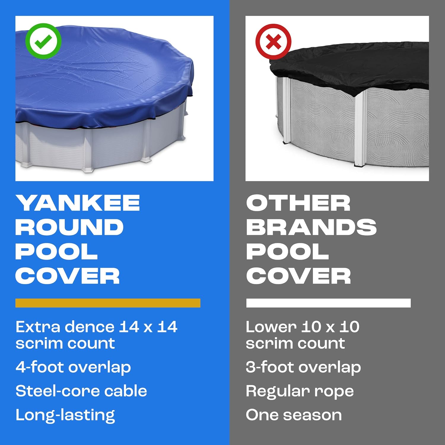 Cubierta de protección para piscina sobre el suelo redonda de 28 pies  Extragruesa y duradera  Serie Sapphire de calidad prémium, resistente al frío