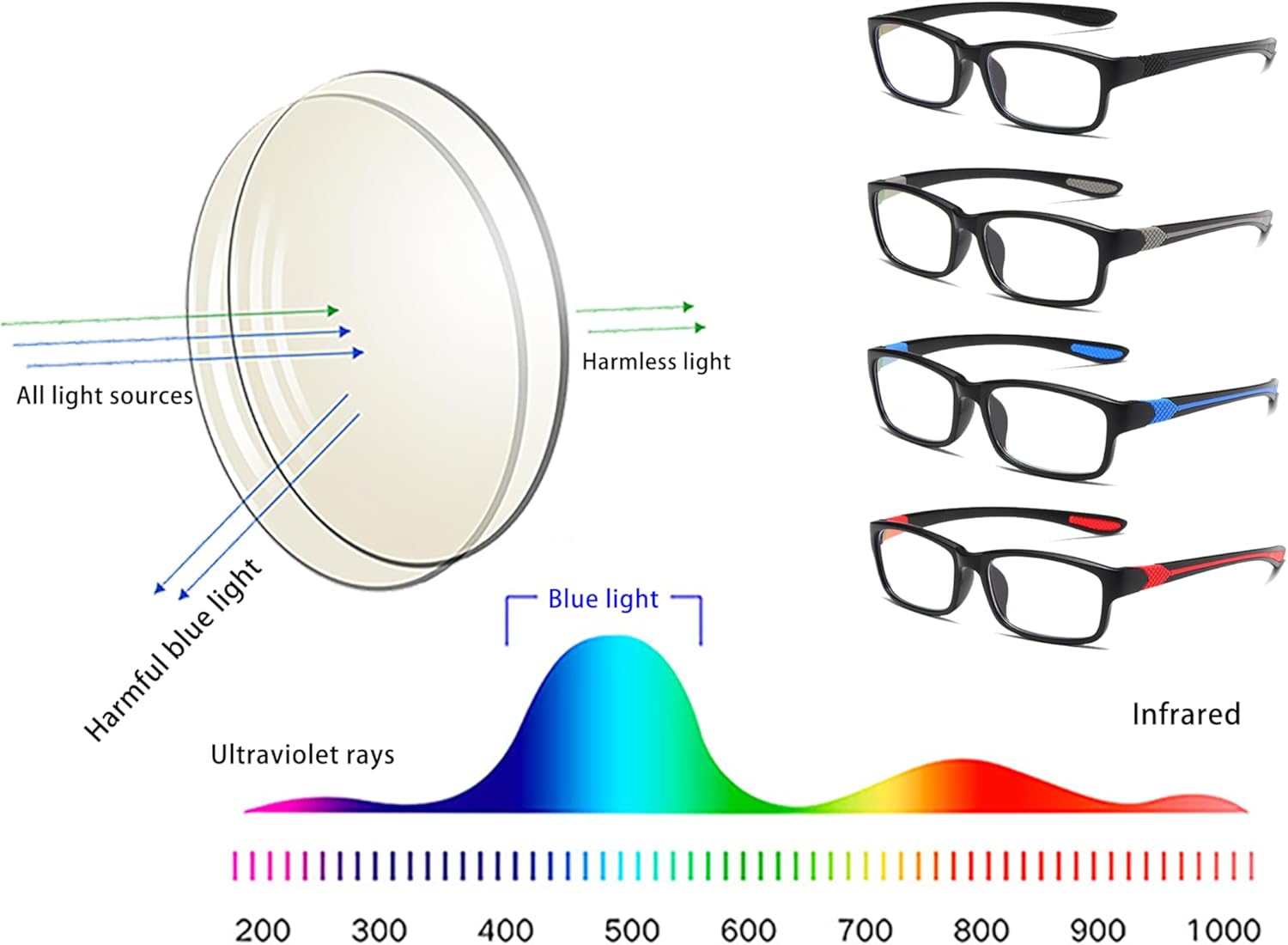 Gafas de lectura para hombre, 4 pares, ultra ligeras, TR90, estilo deportivo, con bloqueo de luz azul
