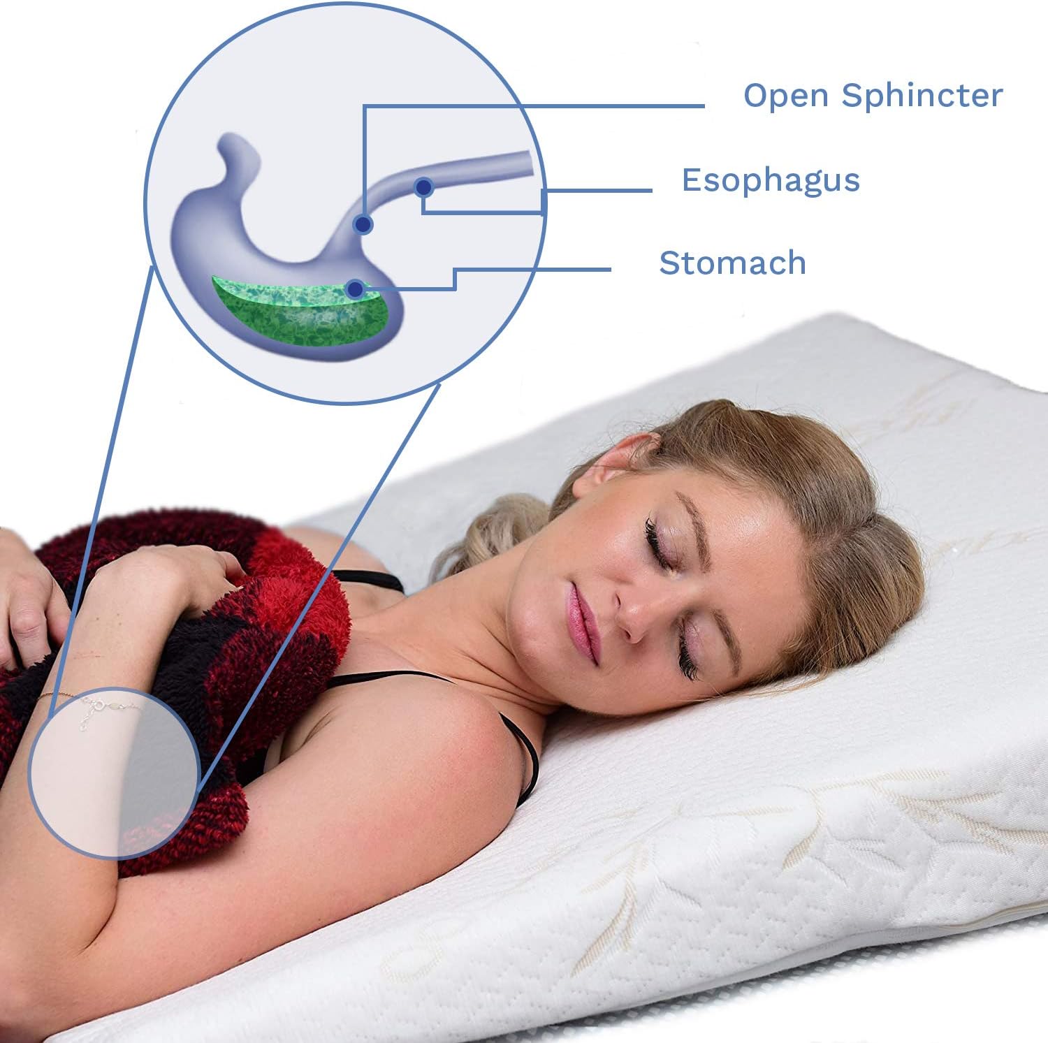 Cuña de cama para reflujo ácido  Espuma viscoelástica premium  Ayuda a aliviar la ERGE, problemas de circulación y respiración, dolor de espalda y