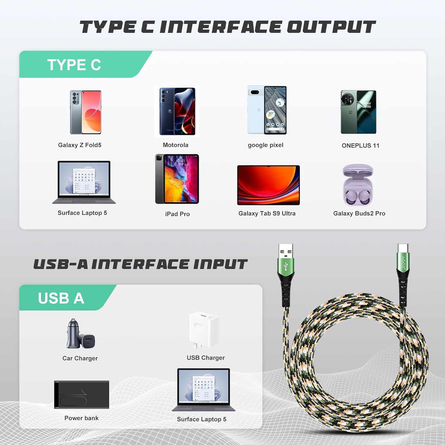 AGOZ Paquete de 2 cables USB C de 6 pies de carga rápida compatibles con iPhone 15 Pro Max, 15 Pro, 15 Plus, 15, iPad Pro de 12.9 pulgadas, 11