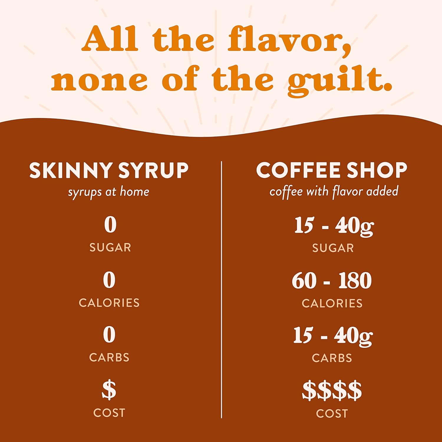 Jordan’s Skinny Syrups – Caramelo de mantequilla, jarabe saborizante sin azúcar, botella de 25.4 onzas (paquete de 1)