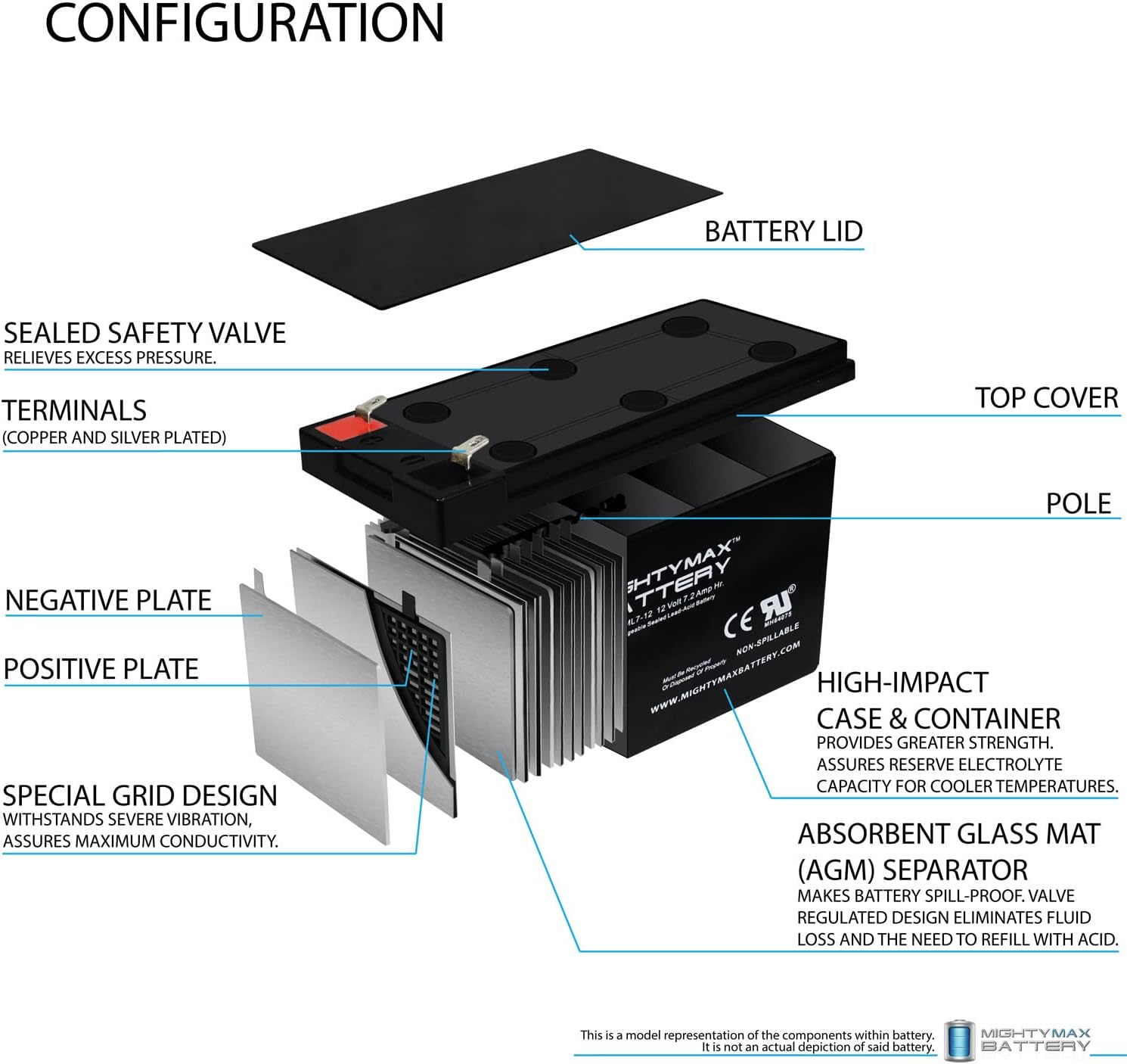 Mighty Max Battery Batería de 12 V y 7 Ah que reemplaza al alimentador automático Boss Buck de 600 libras, paquete de 2