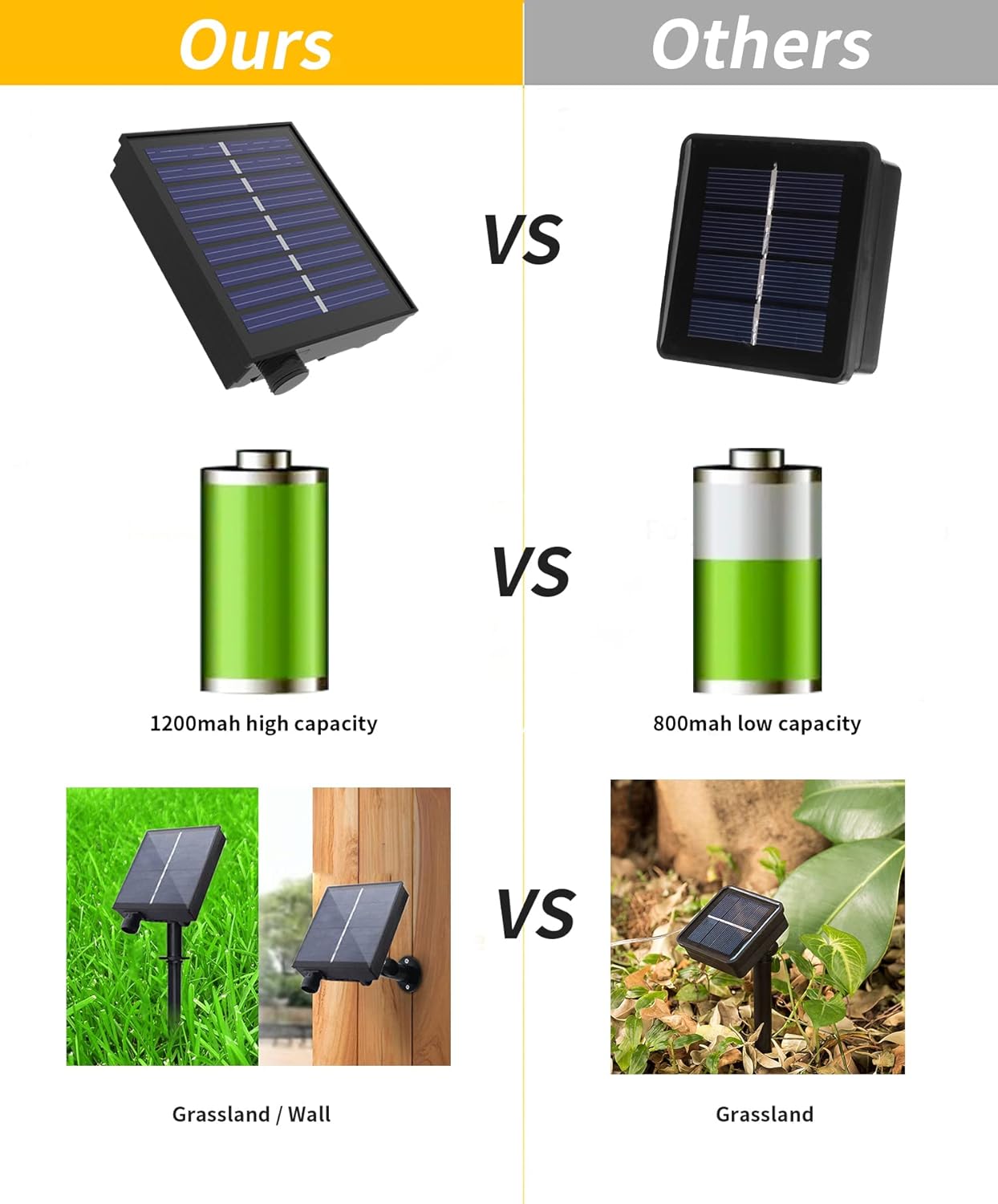 ELINKUME Tira de luces solares de 50 luces LED de 23.0 ft24 pies con 8 modos y control remoto para exteriores, impermeable y alimentado por energía