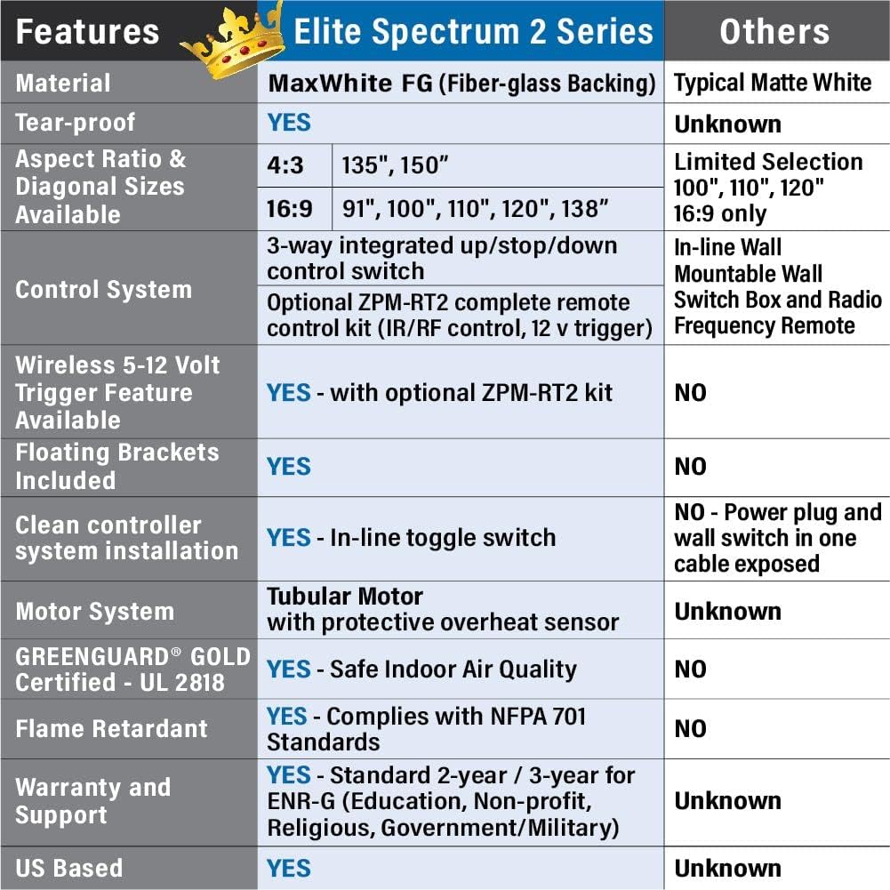 Elite Screens Spectrum- Pantalla Spectrum 2 MaxWhite FG  Carcasa blanca